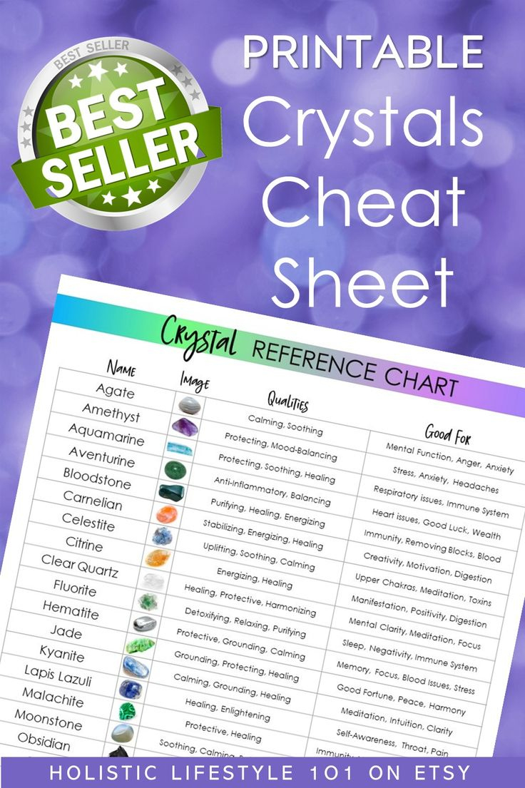 Printable Crystals Cheat Sheet throughout Cheat Sheet Free Printable Crystal Meaning Cards