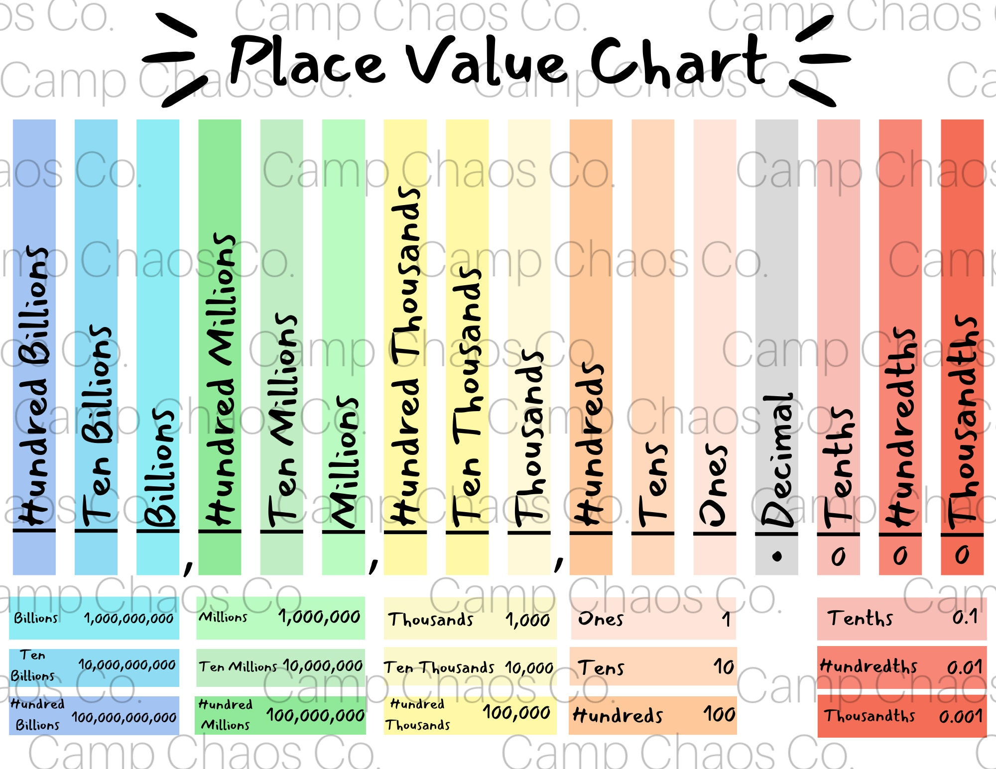 Printable Place Value Chart | Colorful Place Value Chart | Place regarding Printable Place Value Chart To Millions