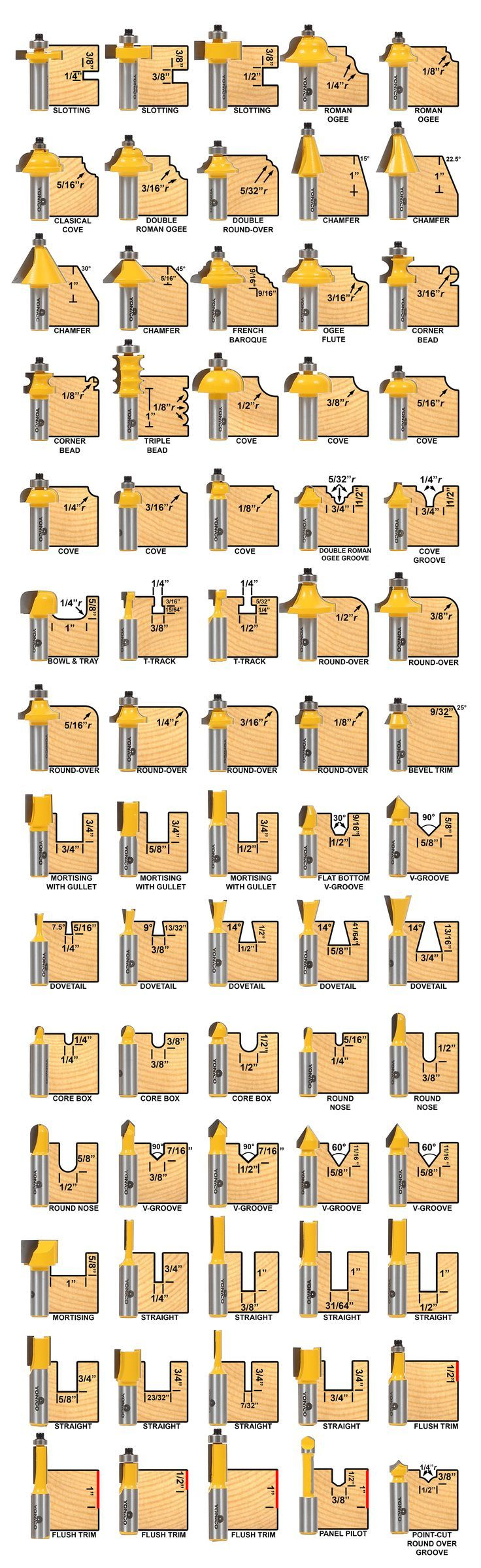 Printable Router Bit Profile Chart throughout Printable Router Bit Profile Chart