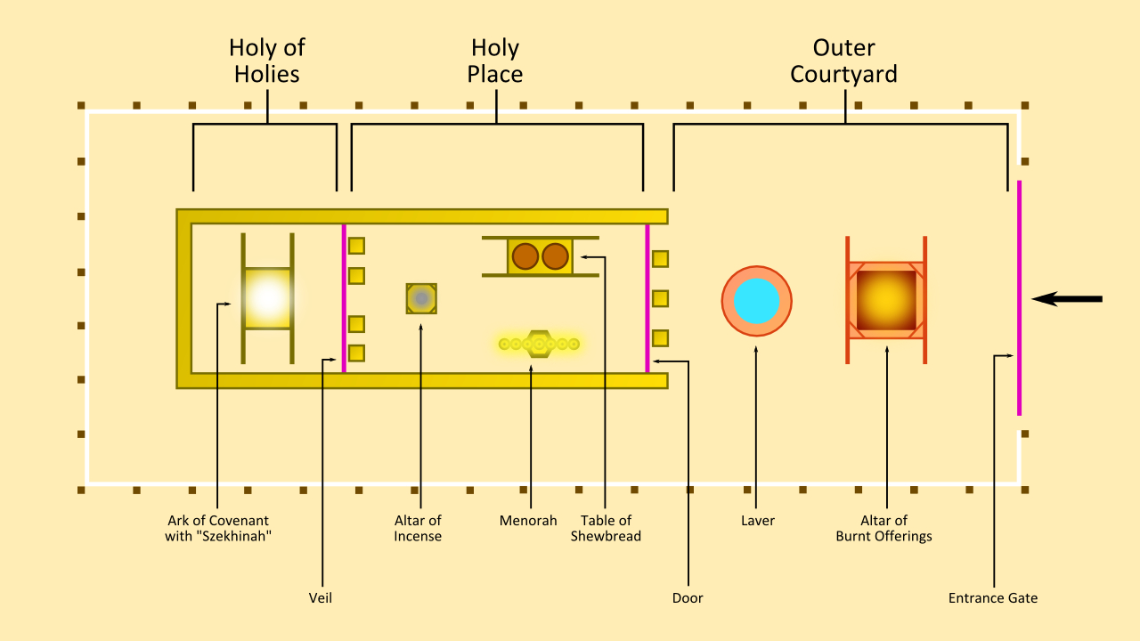 Printable Teaching References throughout Printable Diagram Of The Tabernacle