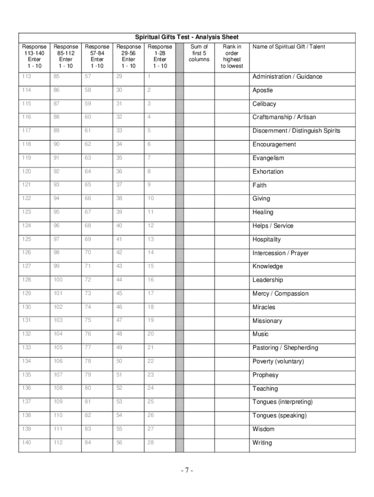 Spiritual Gifts Test 72 Questions: Fill Out &amp;amp; Sign Online | Dochub pertaining to Free Spiritual Gifts Test Printable