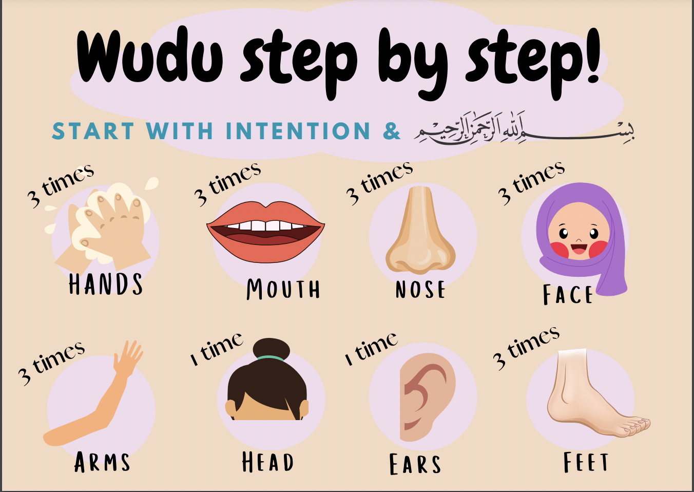 Stepstep Wudu Chart - The Hady Life throughout Free Printable Wudu Chart