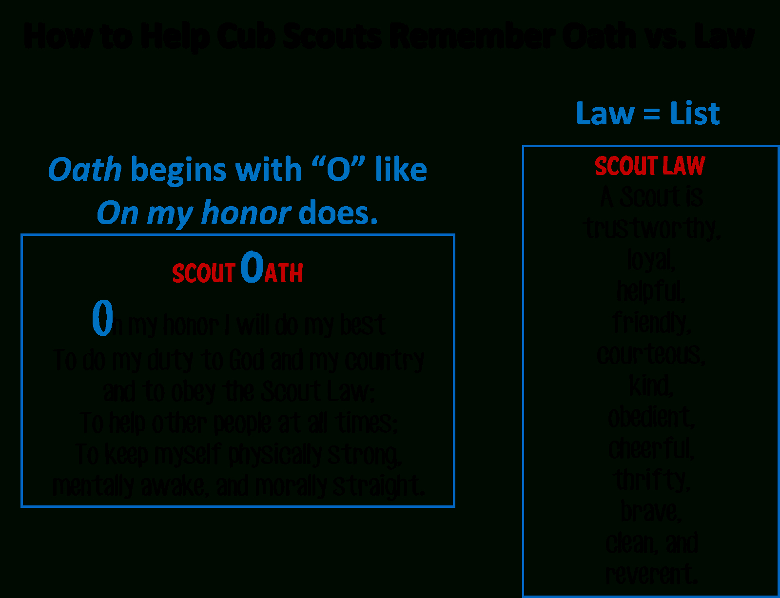 Strong Armor: Cub Scouts - Scout Oath And Law Helps And Printables pertaining to Scout Oath And Law Printable Free