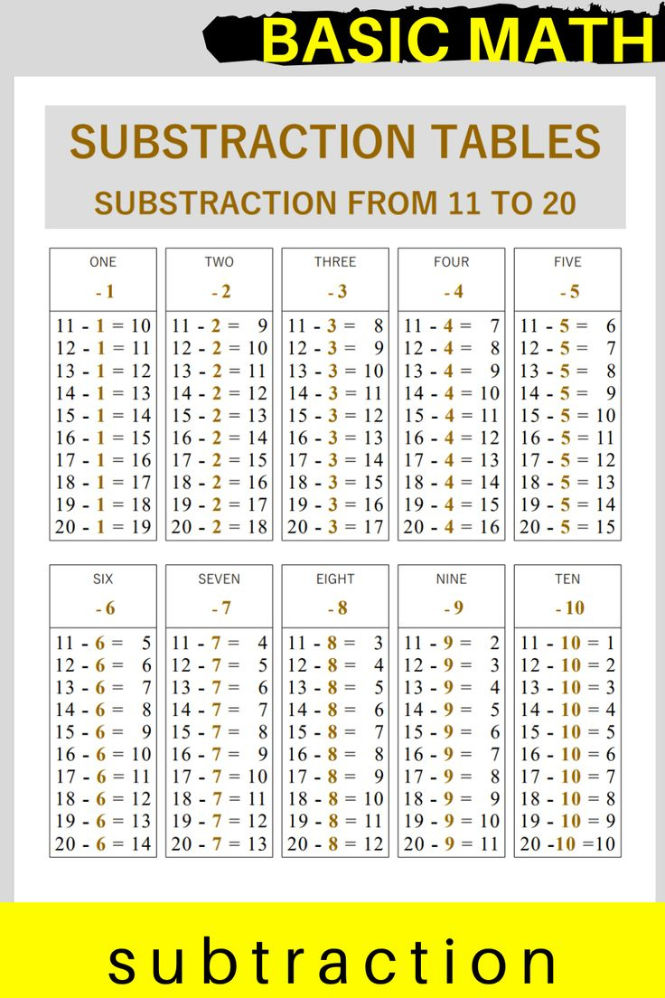 Subtraction Tables Printable Numbers 11 To 20 within Printable Subtraction Table 1 20