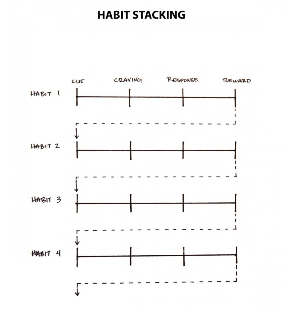 The Best Atomic Habits Worksheets - The Teach Simple Blog intended for Free Printable Atomic Habits Worksheets