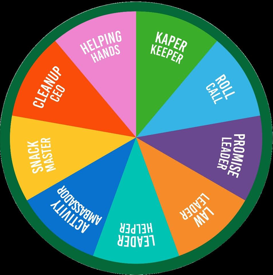 Tr101: Kaper Chart Templategirl Scouts Of Northeast Texas - Issuu within Free Printable Kaper Chart