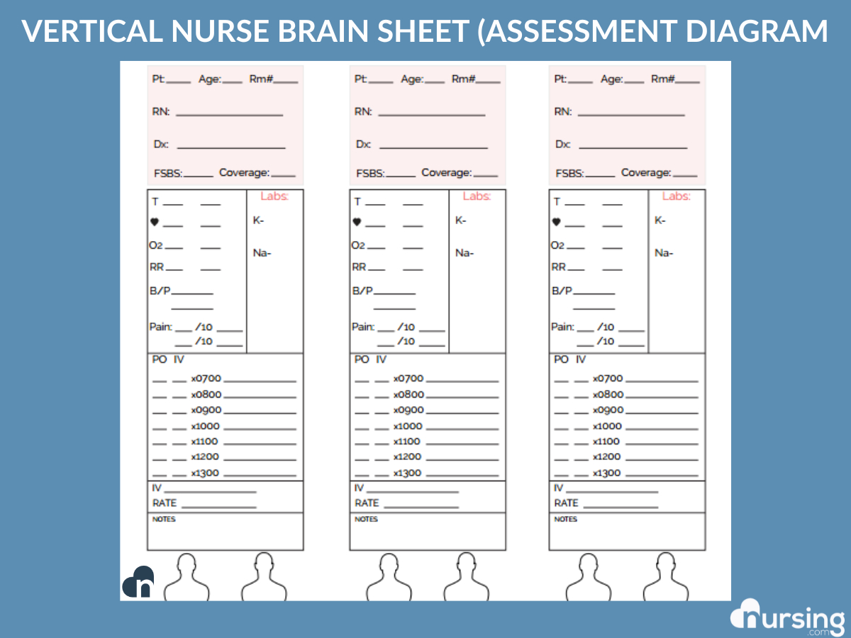 Ultimate Nursing Report Sheet Database &amp;amp; Free Downloads regarding Printable Nurse Brain Sheet 4 Patients