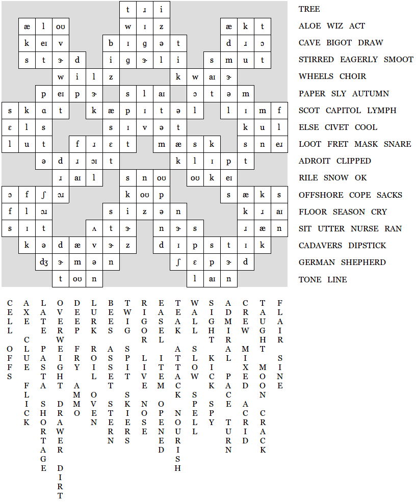 Uncommon Nonsense (The Tea Party) within Diagramless Crossword Printable