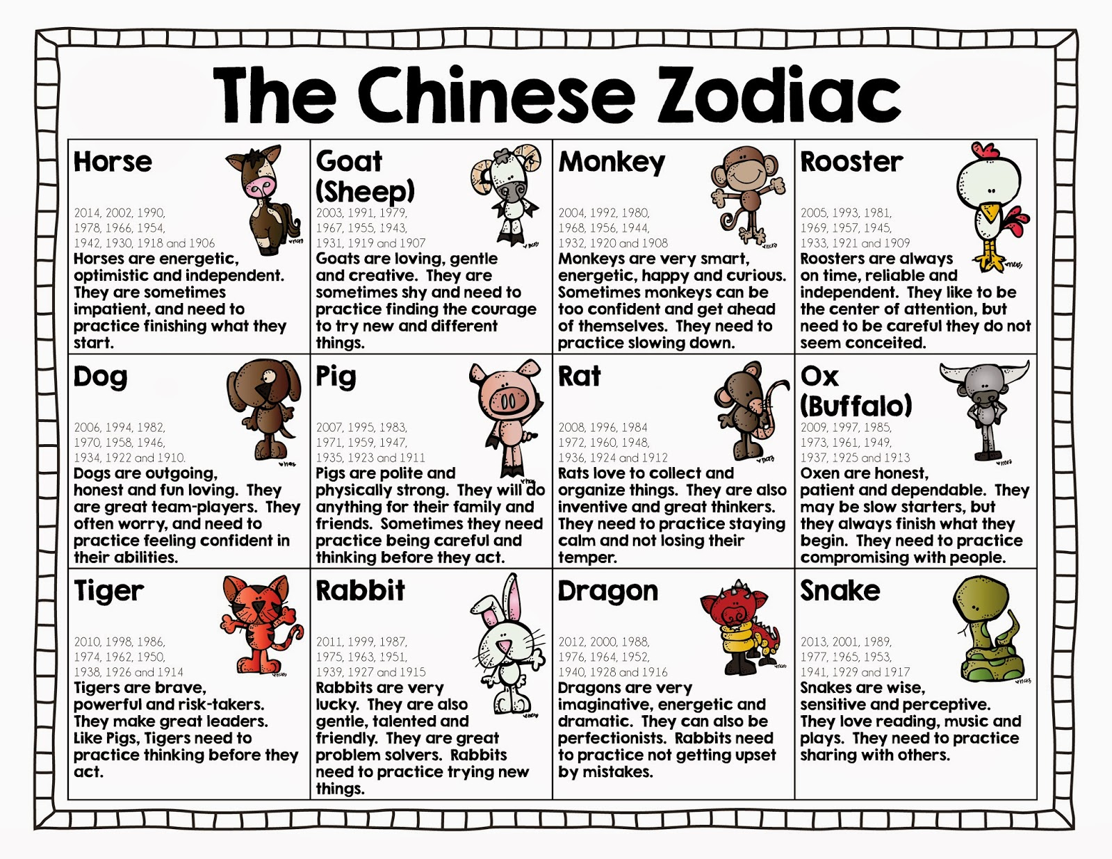 Unveiling The Mysteries Of The 1952 Chinese Zodiac Personality intended for Free Printable Chinese Zodiac Placemat Printable
