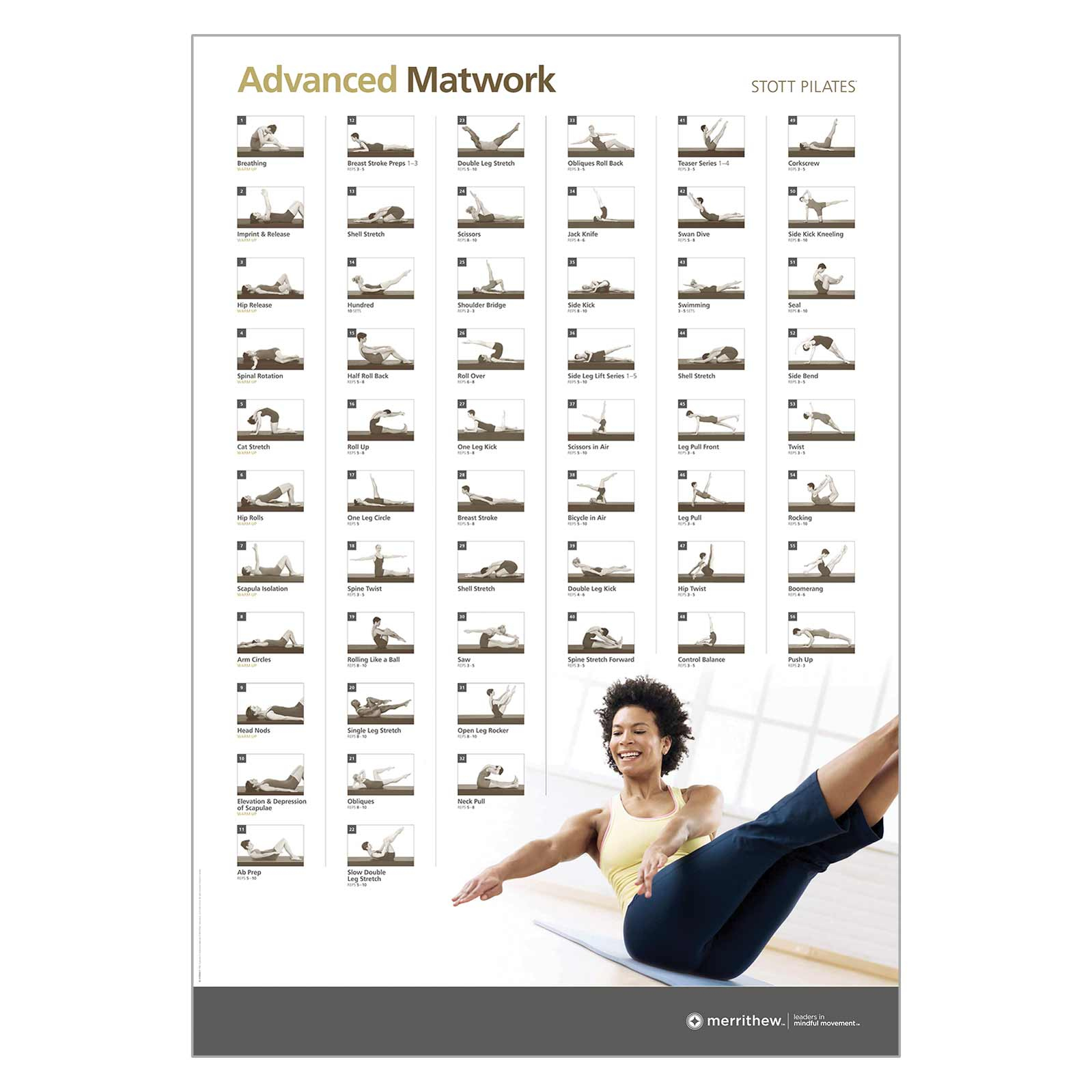 Wall Chart · Advanced Matwork | Merrithew® regarding Wall Pilates Chart Free Printable