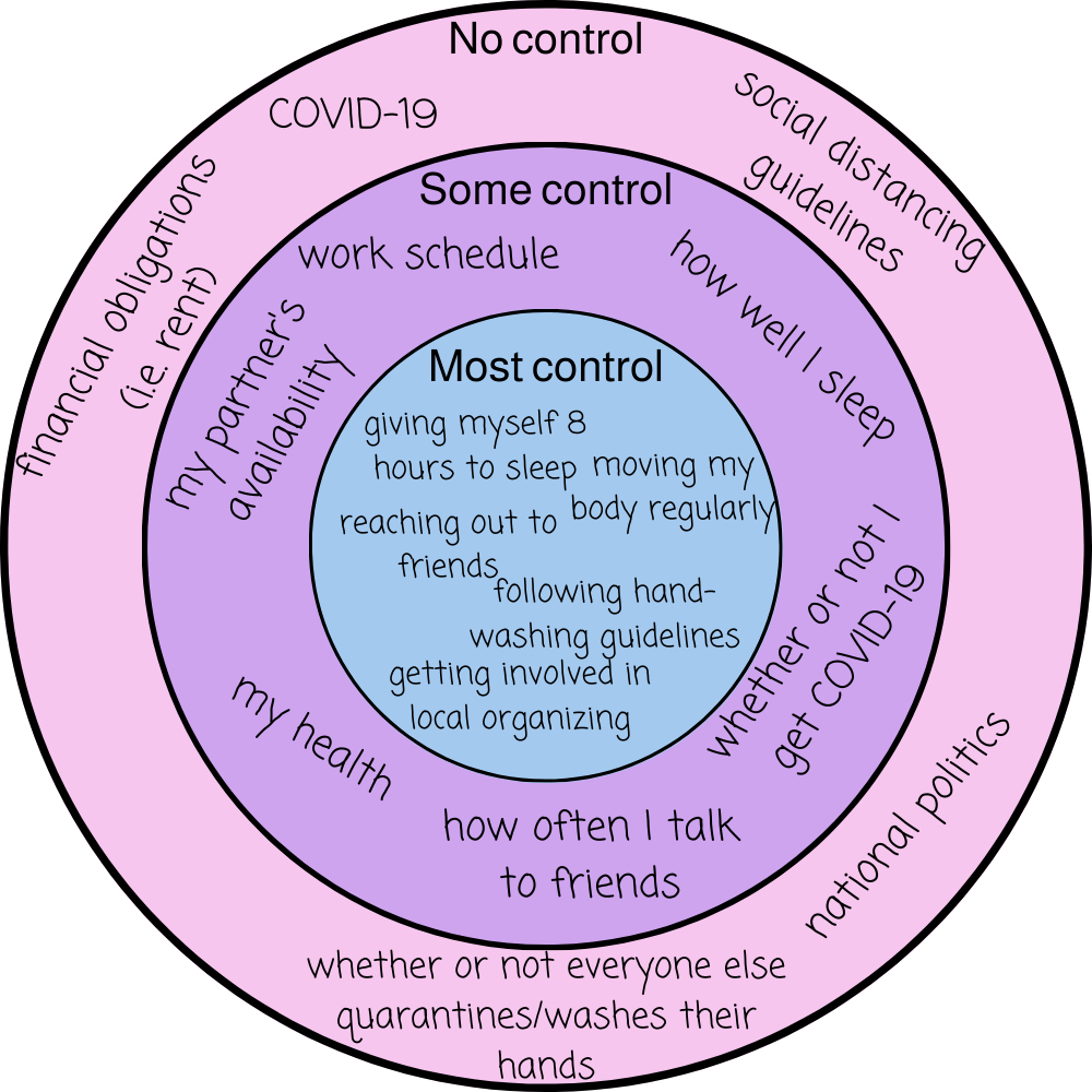 What Can I Control? (Free Worksheet!) — Miriam Mogilevsky, Lisw within Circle of Control Worksheet Printable