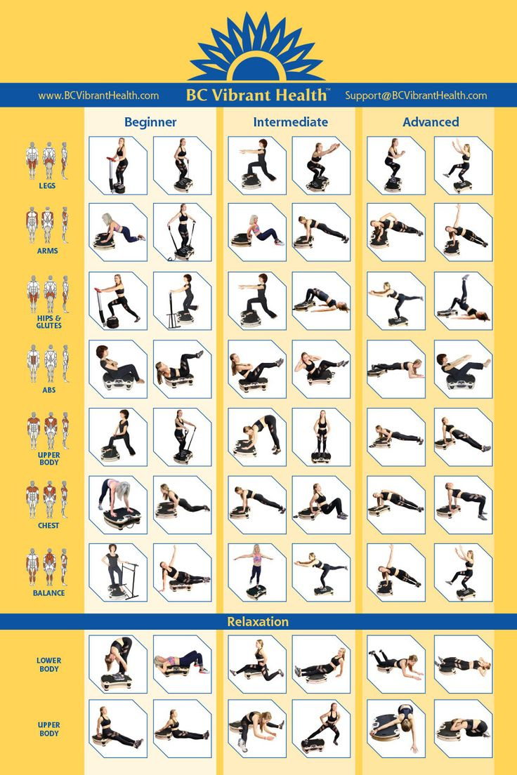 Whole Body Vibration Exercise Poster - Bc Vibrant Health with regard to Pdf Printable Free Vibration Plate Exercise Chart