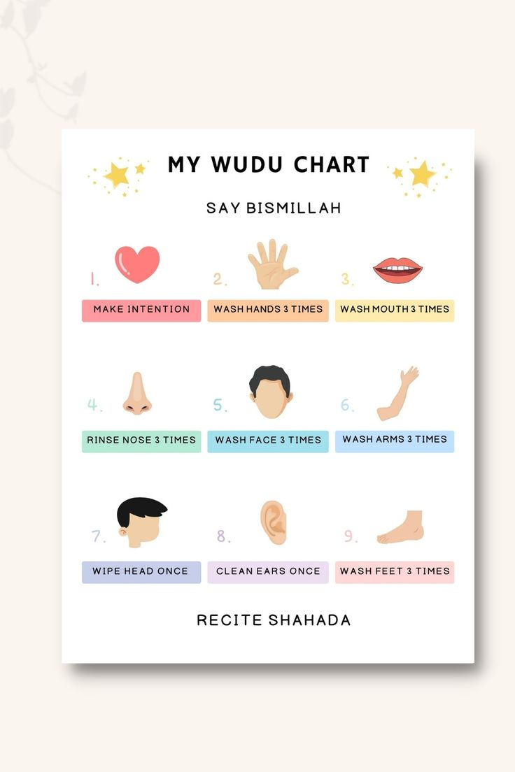 Wudu Chart Printable, Wudu Poster, Islamic Wudu, Wudu Guide For with Free Printable Wudu Chart