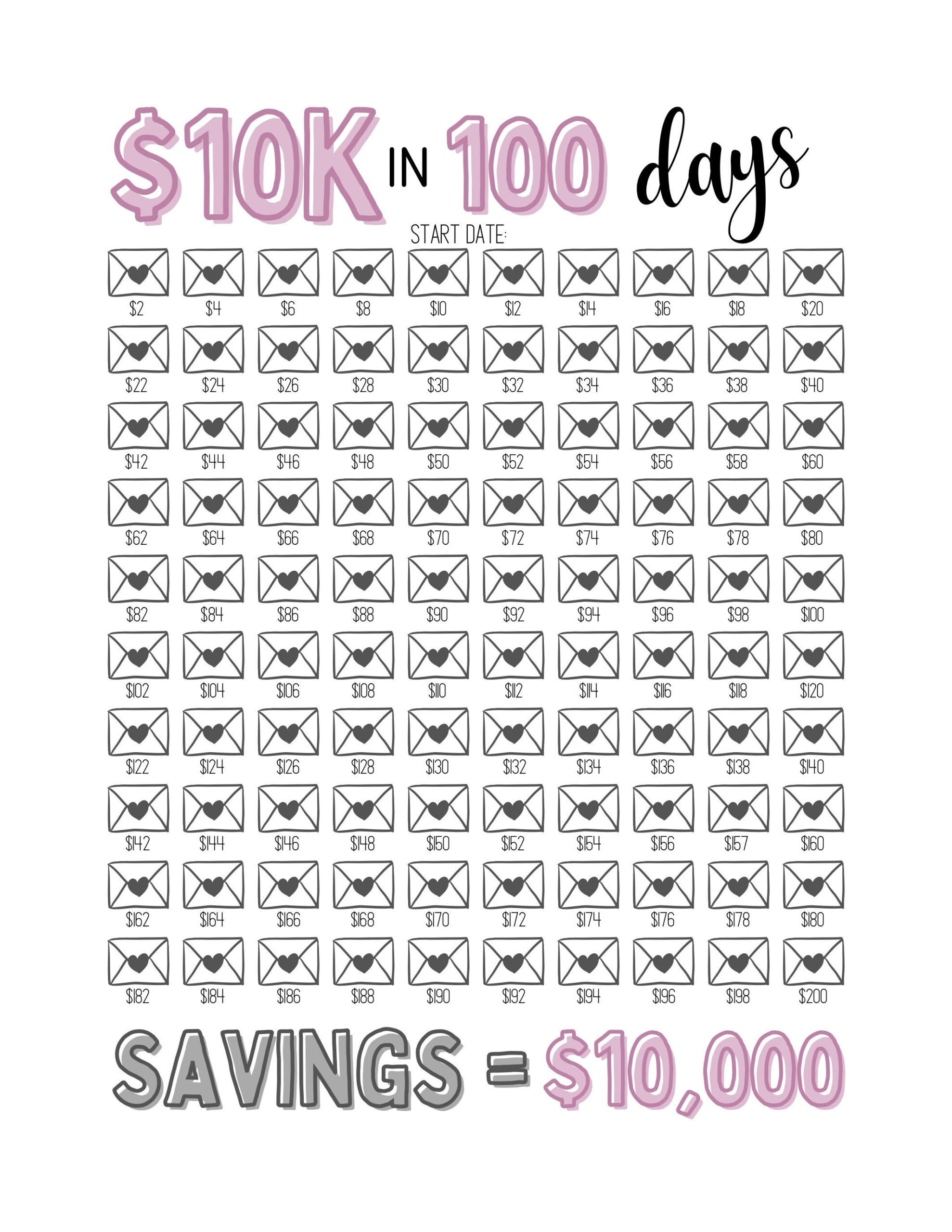 10K Savings Challenge Printable Saving Tracker Bearbeitbare for 10K In 100 Days Challenge Printable