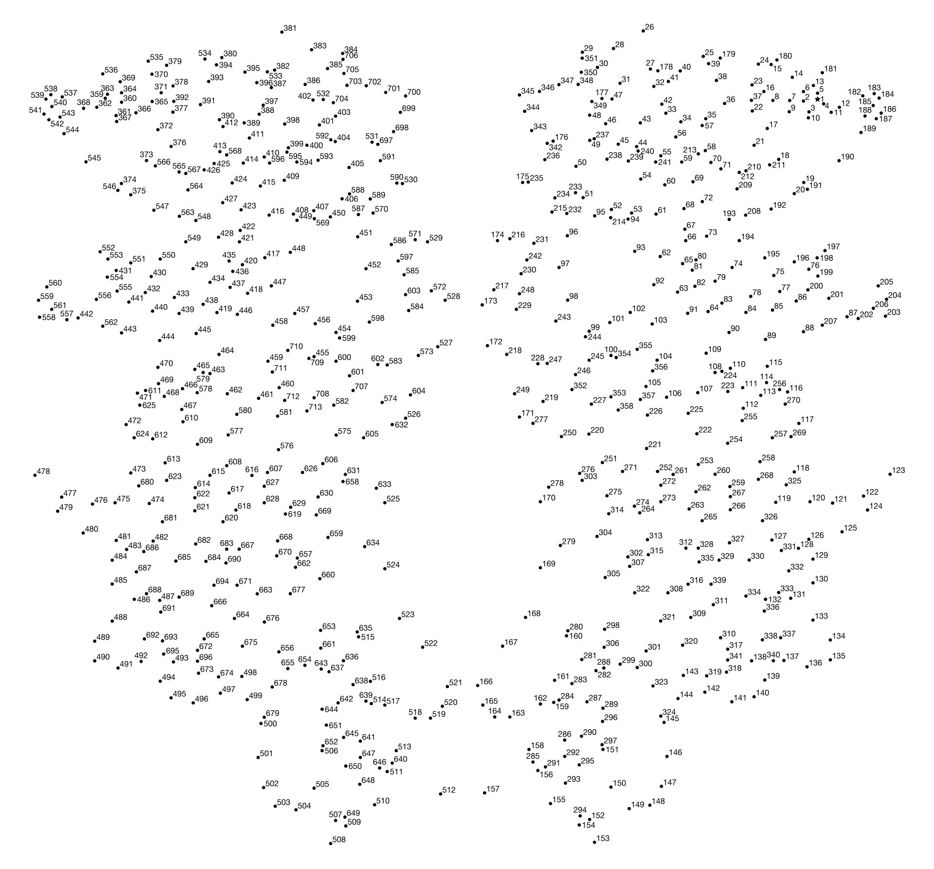 500 Dot To Dot - 10 Free Pdf Printables | Printablee - Worksheets in Free Dot To Dot Printables 1 500