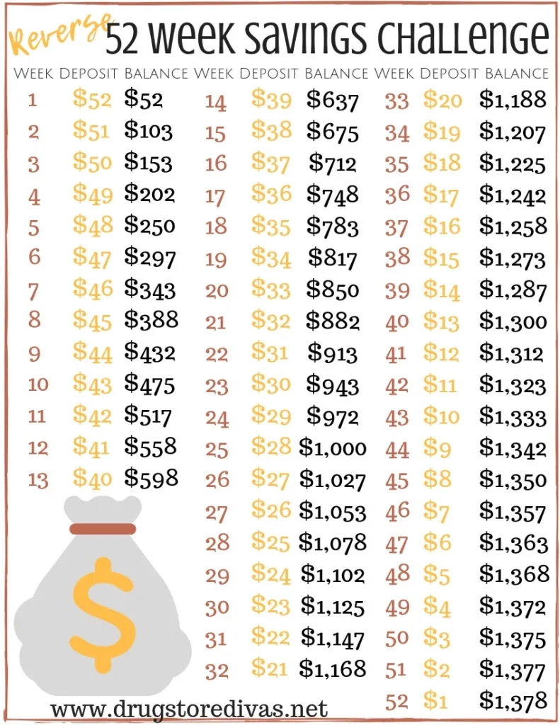 52 Week Savings Challenge (Plus Two Free Printables) | Drugstore Divas inside 52 Week Savings Challenge Free Printable