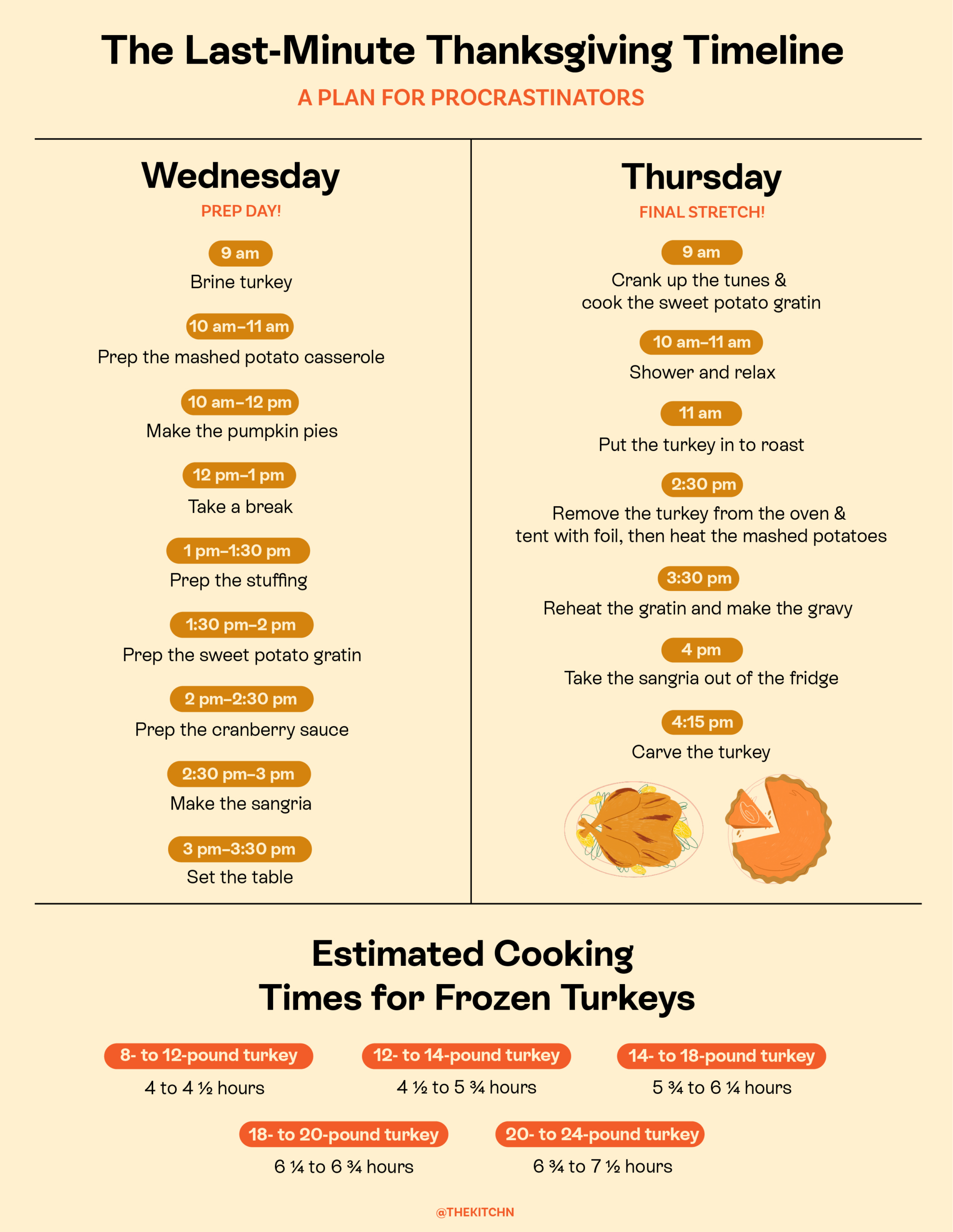 A Printable Thanksgiving Day Timeline &amp;amp; Cooking Guide | The Kitchn for Thanksgiving Cooking Schedule Printable