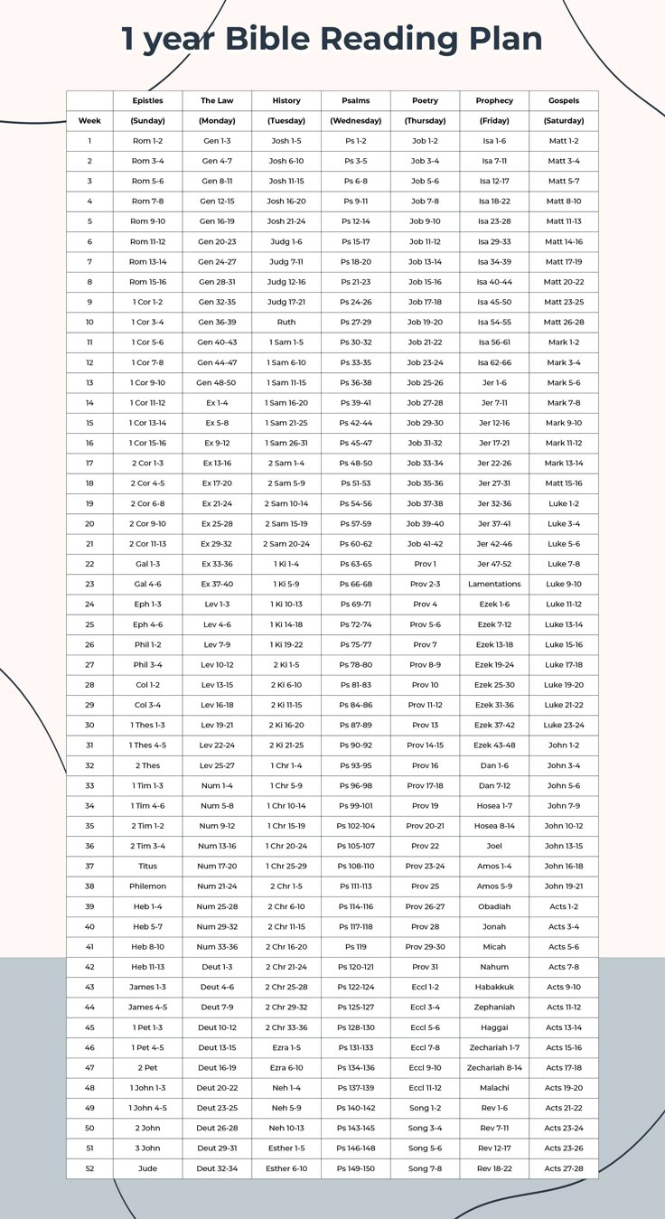 Bible Reading Plans - 10 Free Pdf Printables | Printablee with regard to Free Printable Bible Reading Plan For Beginners