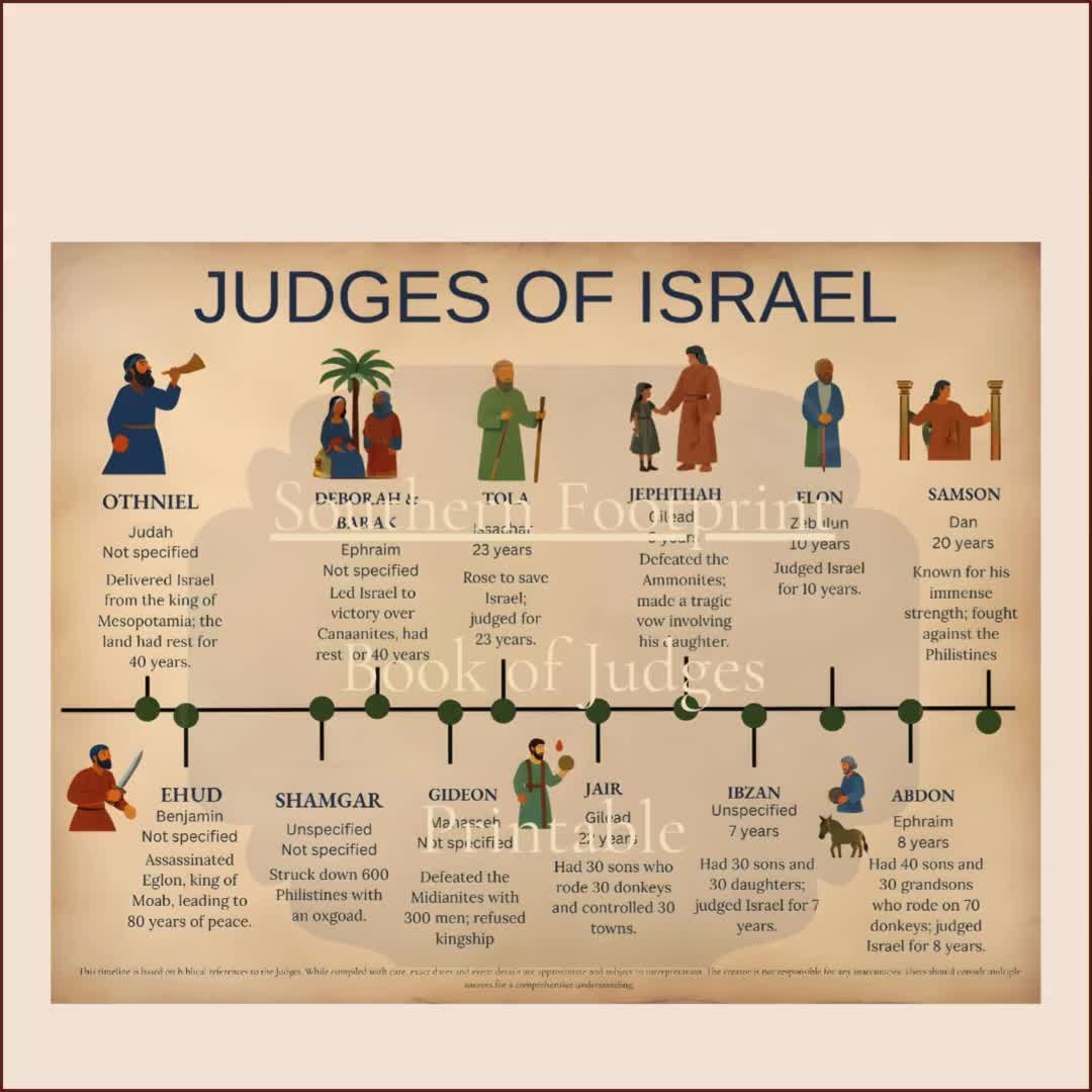 Book Of Judges Printable | Bible Study & Learning Resource | Old Testament History | Judges Of Israel | Christian Study Guide | Digital Gift for Printable Judges of Israel Chart