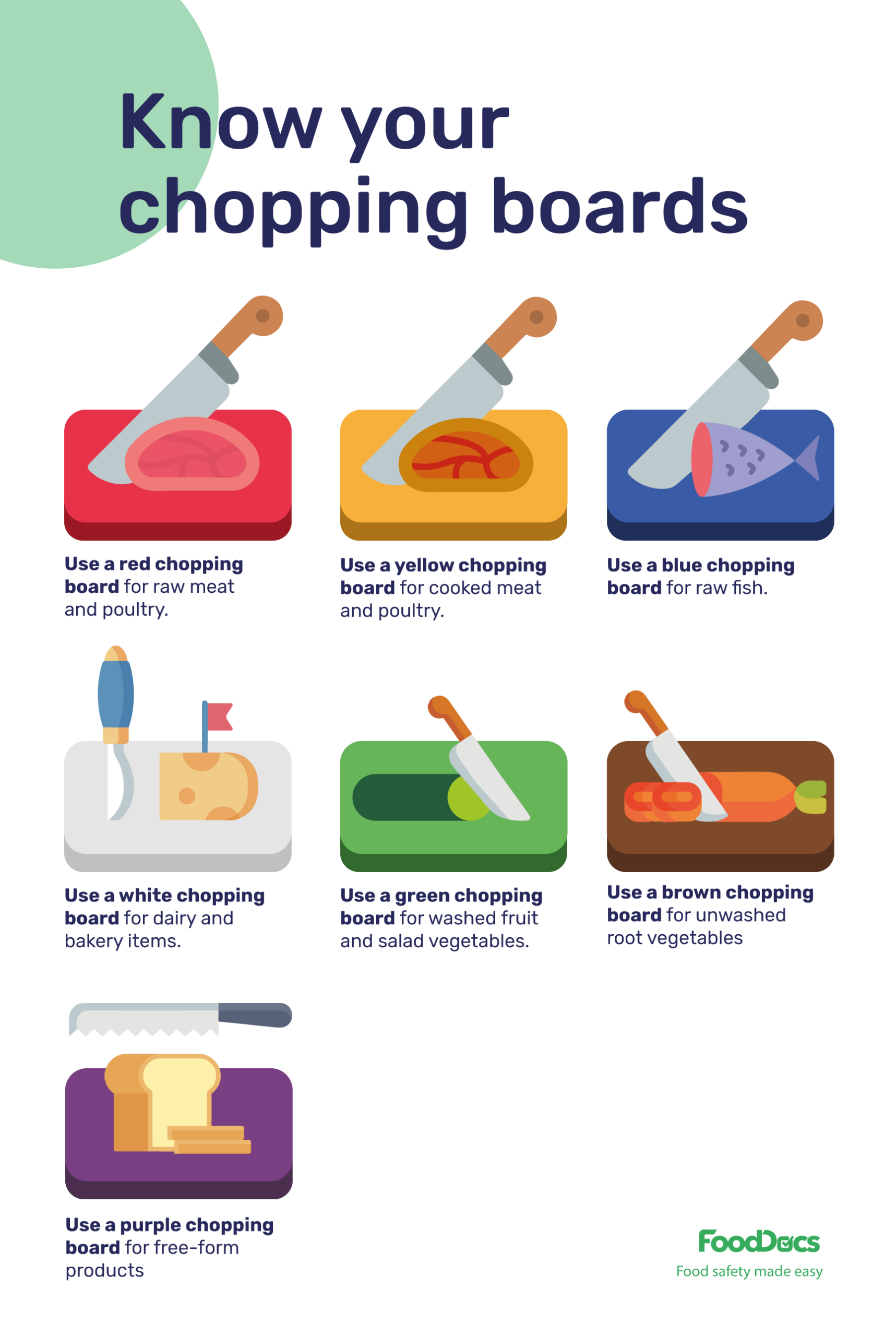 Chopping Board Colours: A Cutting Board Color Code Guide (Free Poster) pertaining to Free Printable Colour Coded Chopping Board Chart