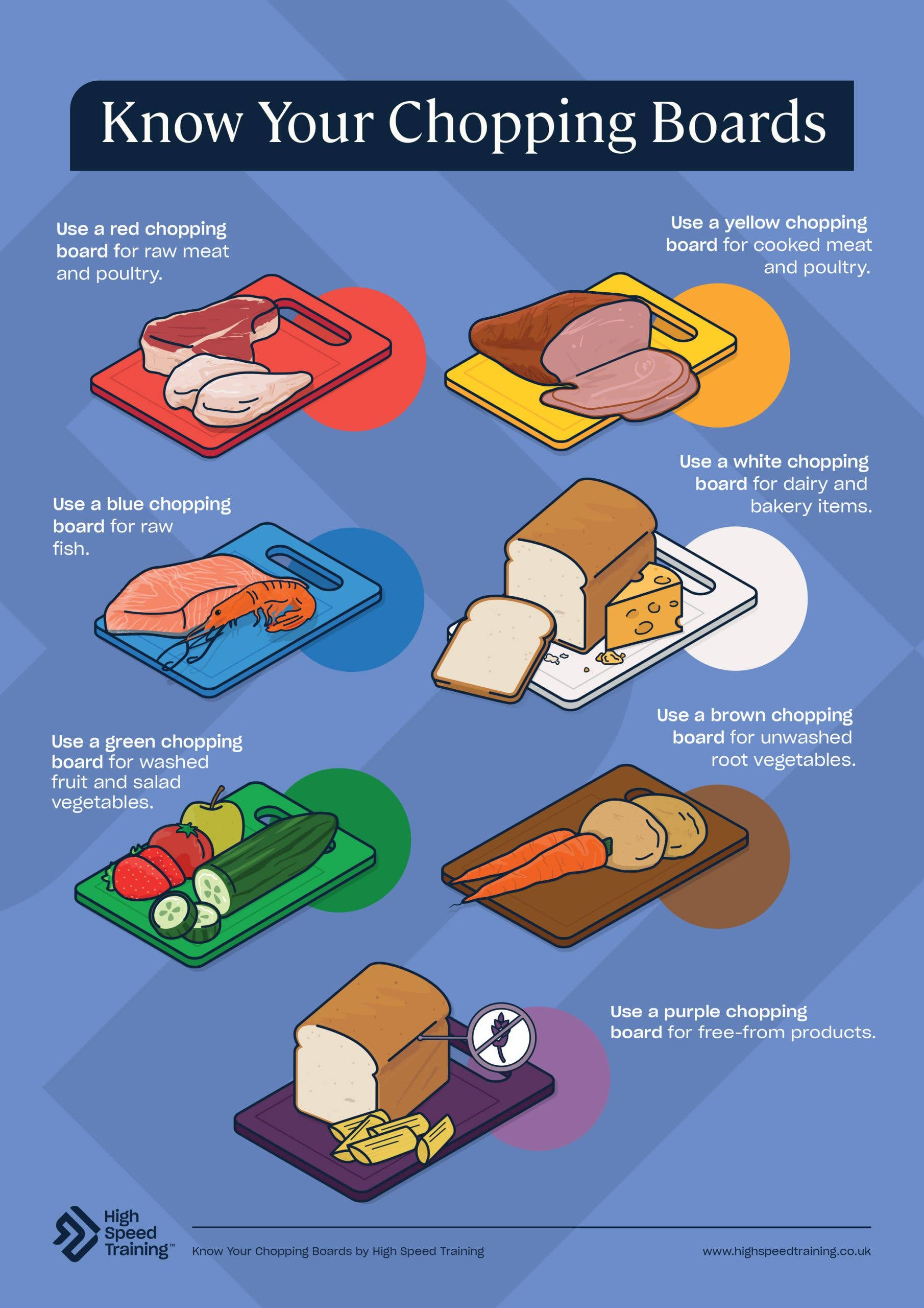 Chopping Board Colours For Food Safety | Free Poster in Free Printable Colour Coded Chopping Board Chart