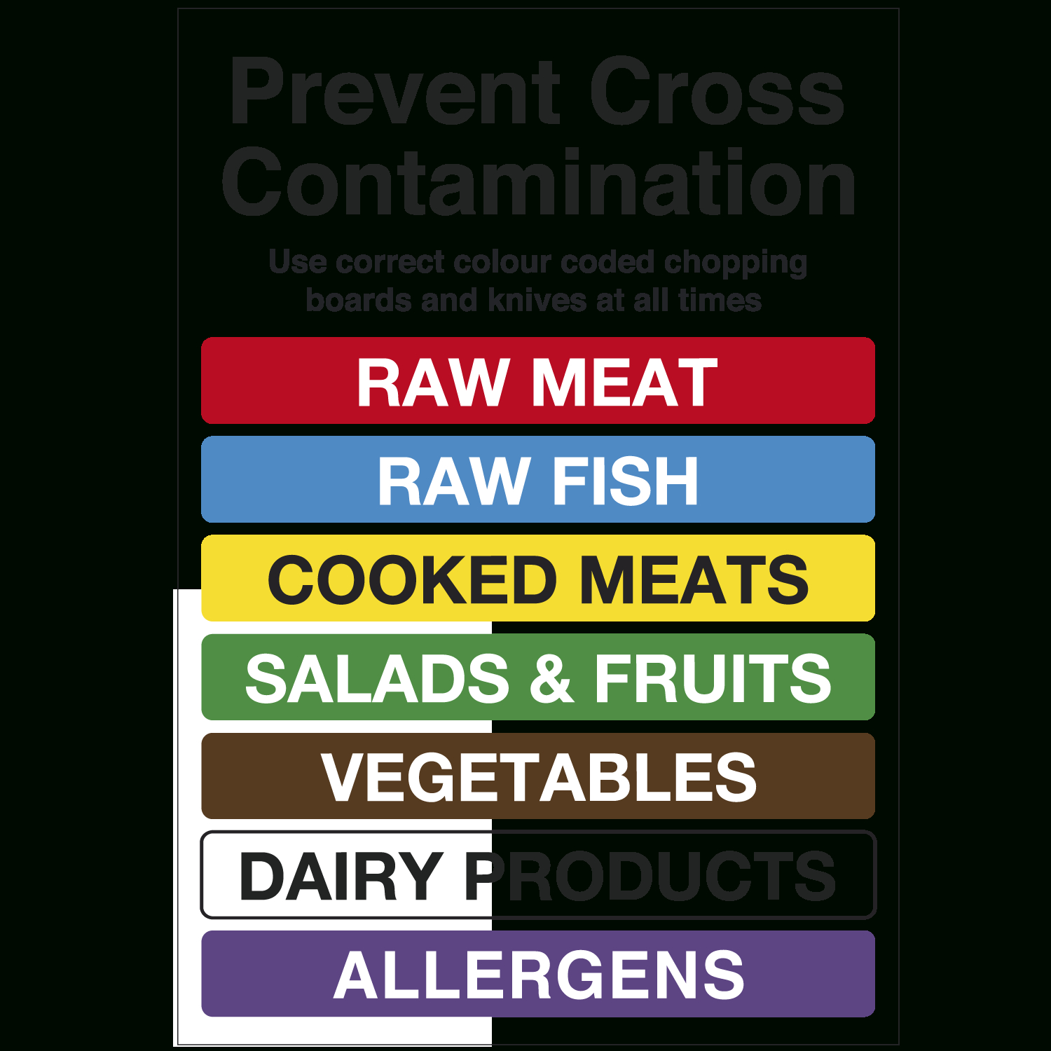 Colour Coded Chopping Board Notice With Allergens | Catersign with regard to Free Printable Colour Coded Chopping Board Chart