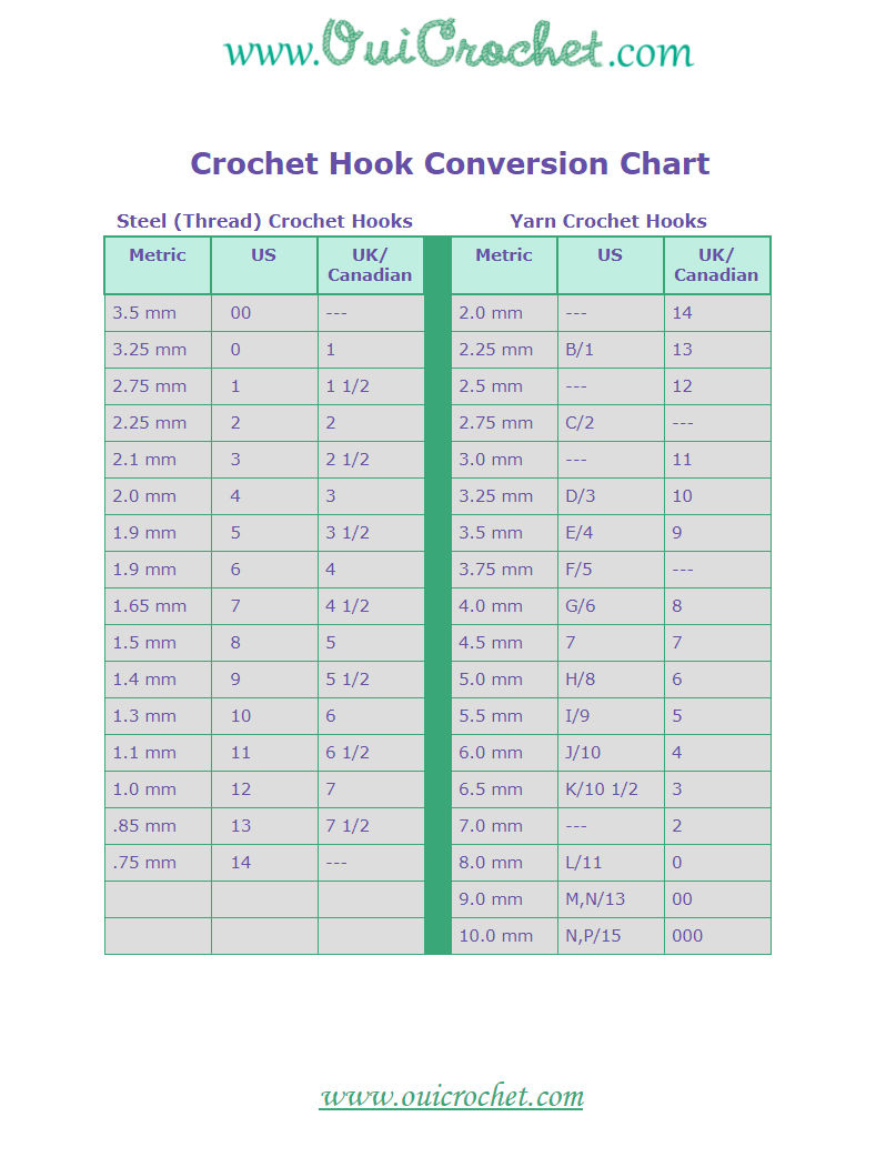 Crochet Hook Conversion Chart {Free Printable} - Oui Crochet regarding Printable Crochet Hook Size Chart