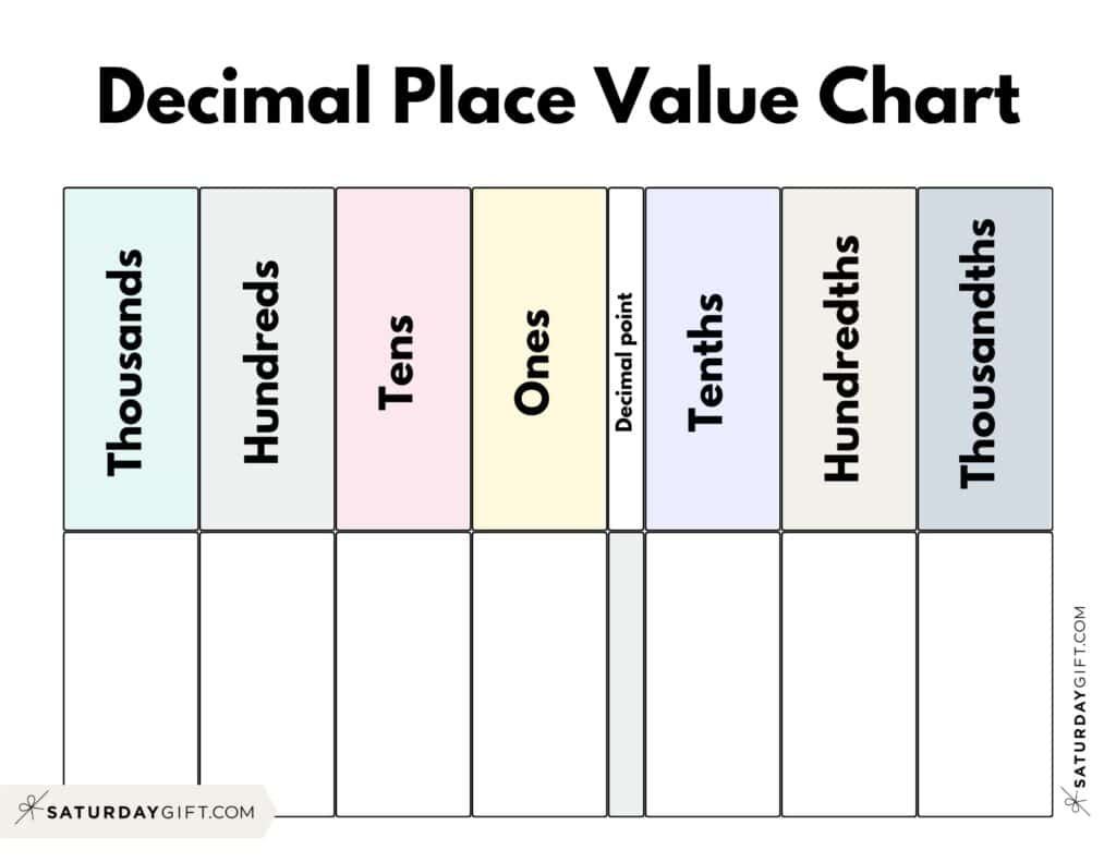 Decimal Place Value Charts - 12 Free Printable Pdfs for Free Place Value Chart With Decimals Printable
