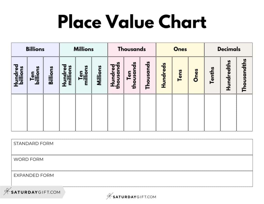 Decimal Place Value Charts - 12 Free Printable Pdfs with Free Place Value Chart With Decimals Printable