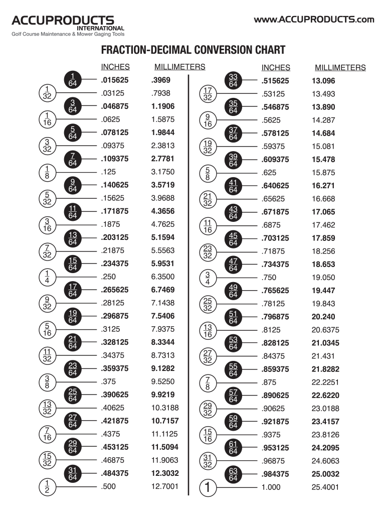 Decimal To Fraction Chart: Fill Out & Sign Online | Dochub throughout Decimal to Fraction Chart Printable