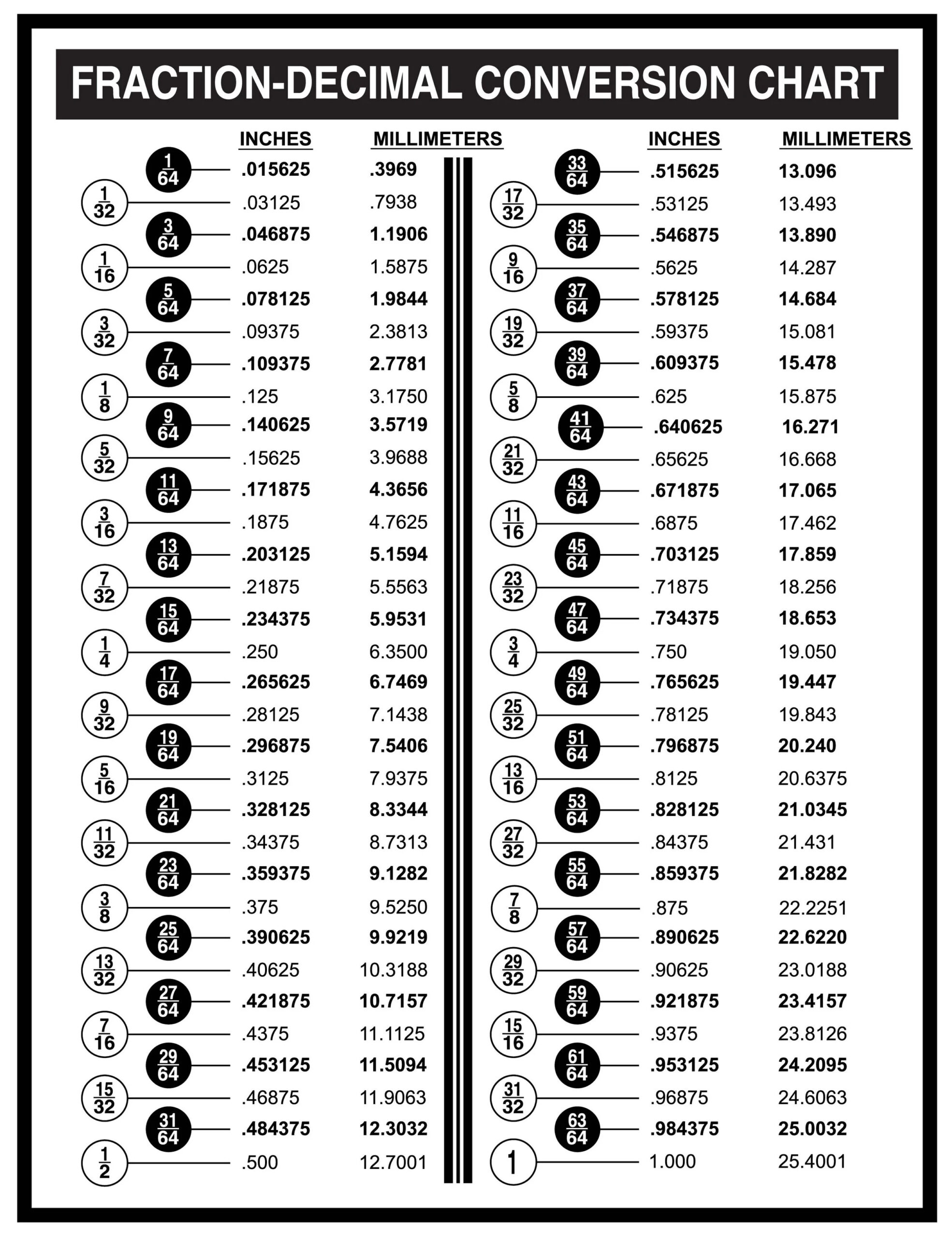 Fraction-Decimal-Charts — Layered Paper Art - Laser Cut intended for Decimal To Fraction Chart Printable