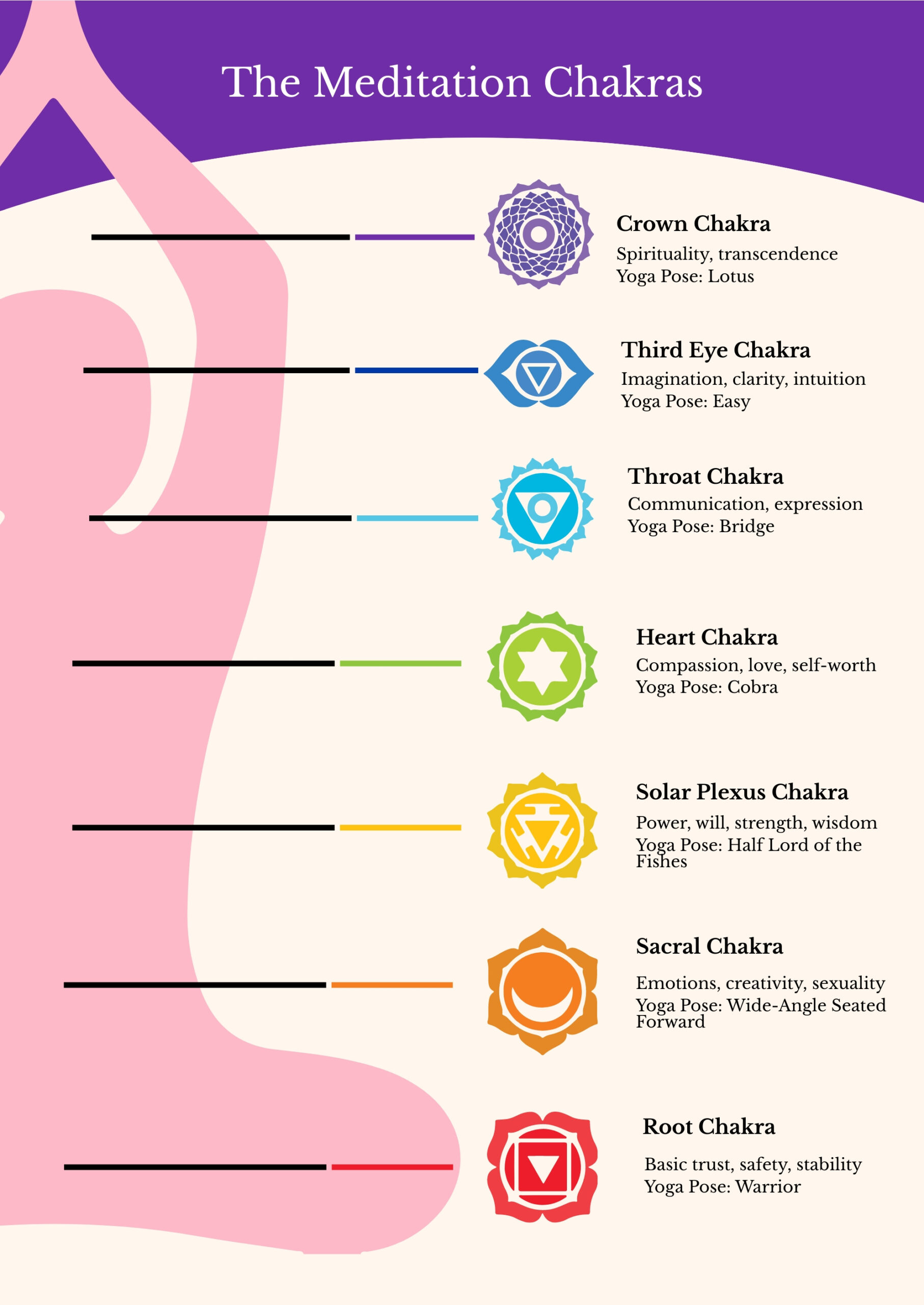 Free Chakra Chart Templates, Editable And Printable throughout Free Printable Chakra Chart