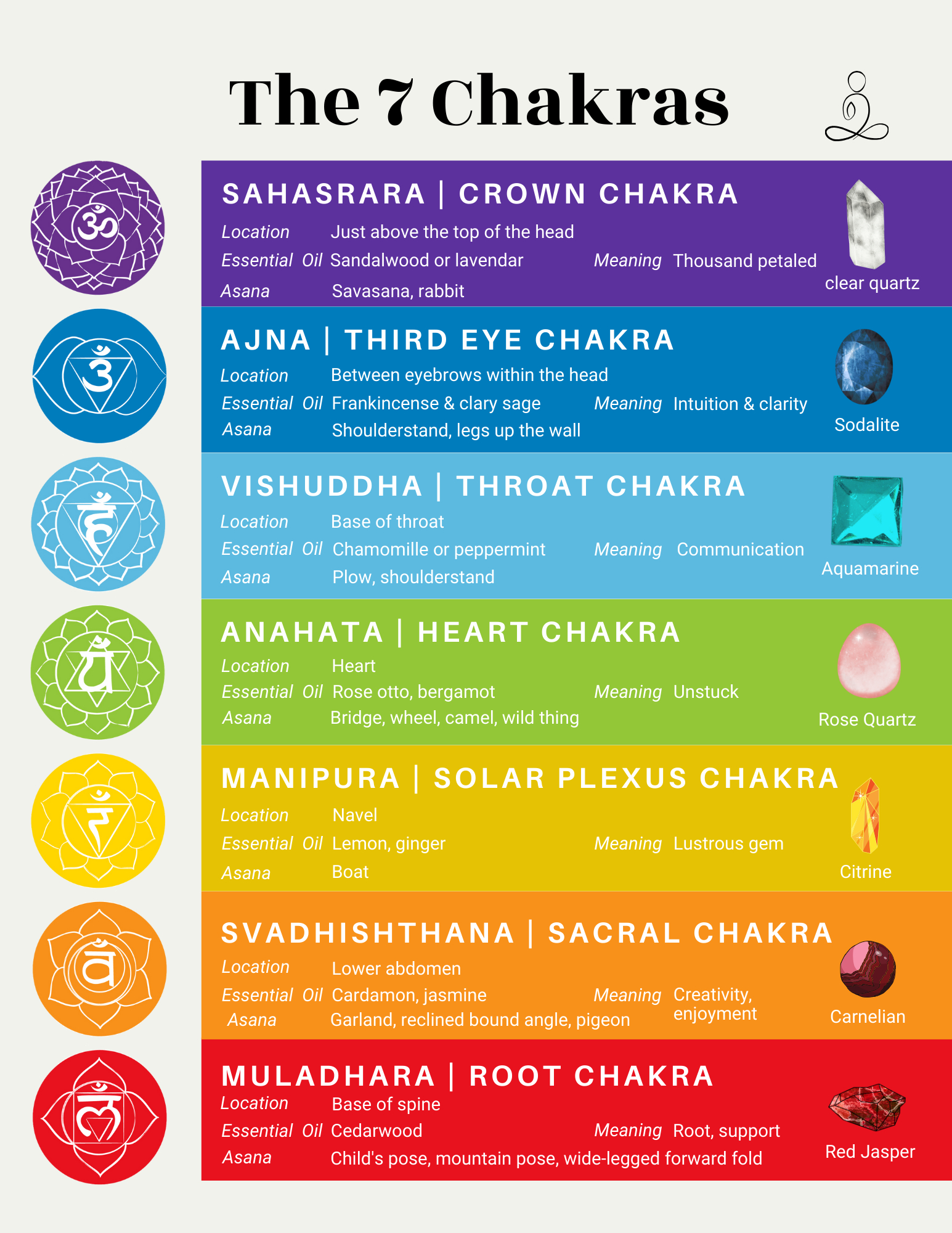 Free Printable Chakra Chart - Just Some Yoga pertaining to Free Printable Chakra Chart