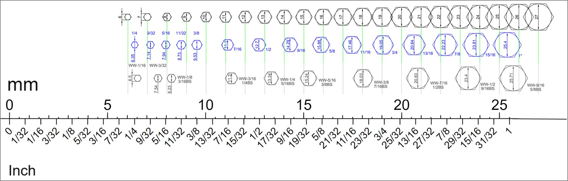 Inch Vs. Metric Tien-I Supply Both System Impact And Chrom Sockets in Printable Socket Size Chart