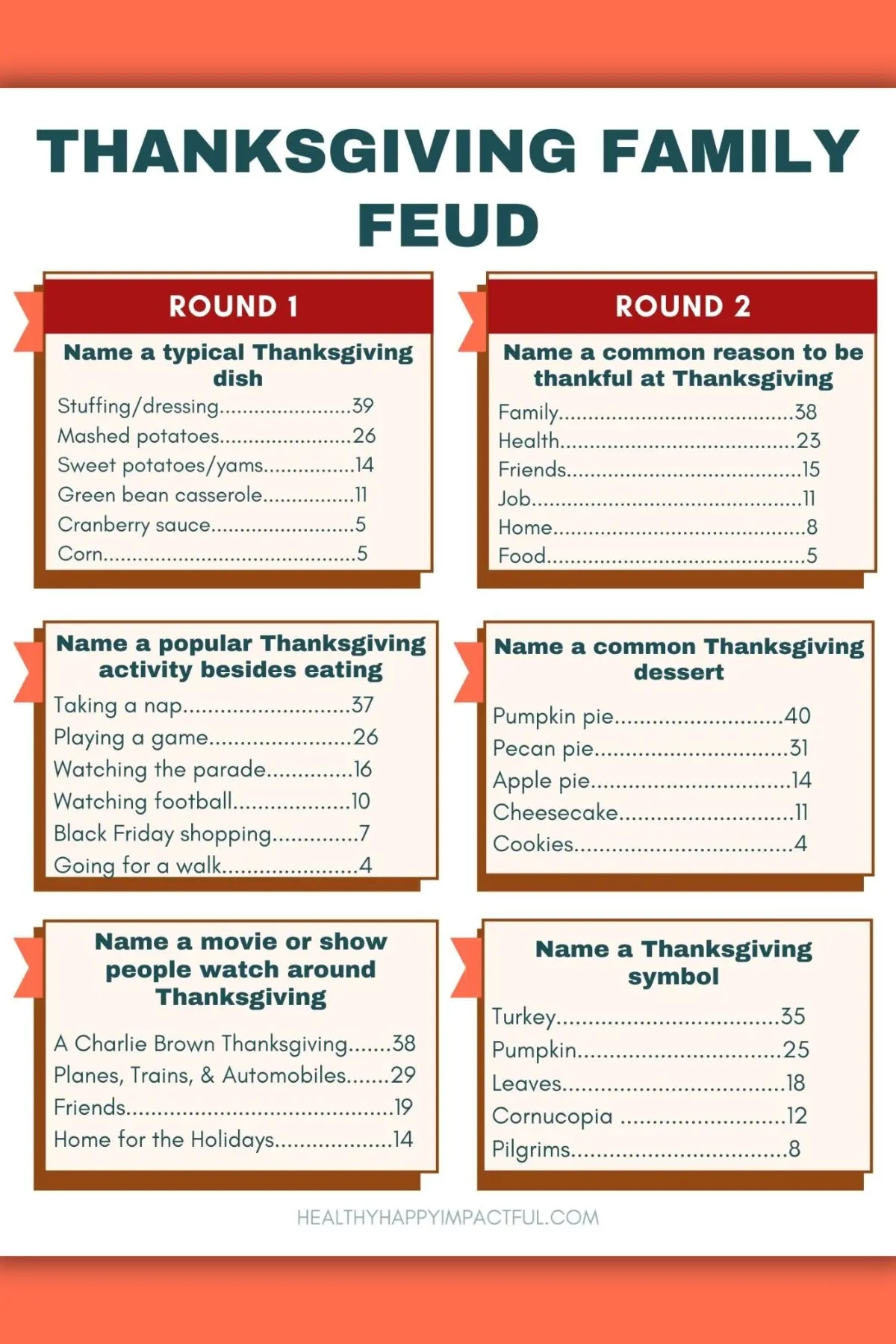 Must Try Thanksgiving Family Feud Game For A Feast Of Laughter intended for Thanksgiving Family Feud Questions And Answers Printable