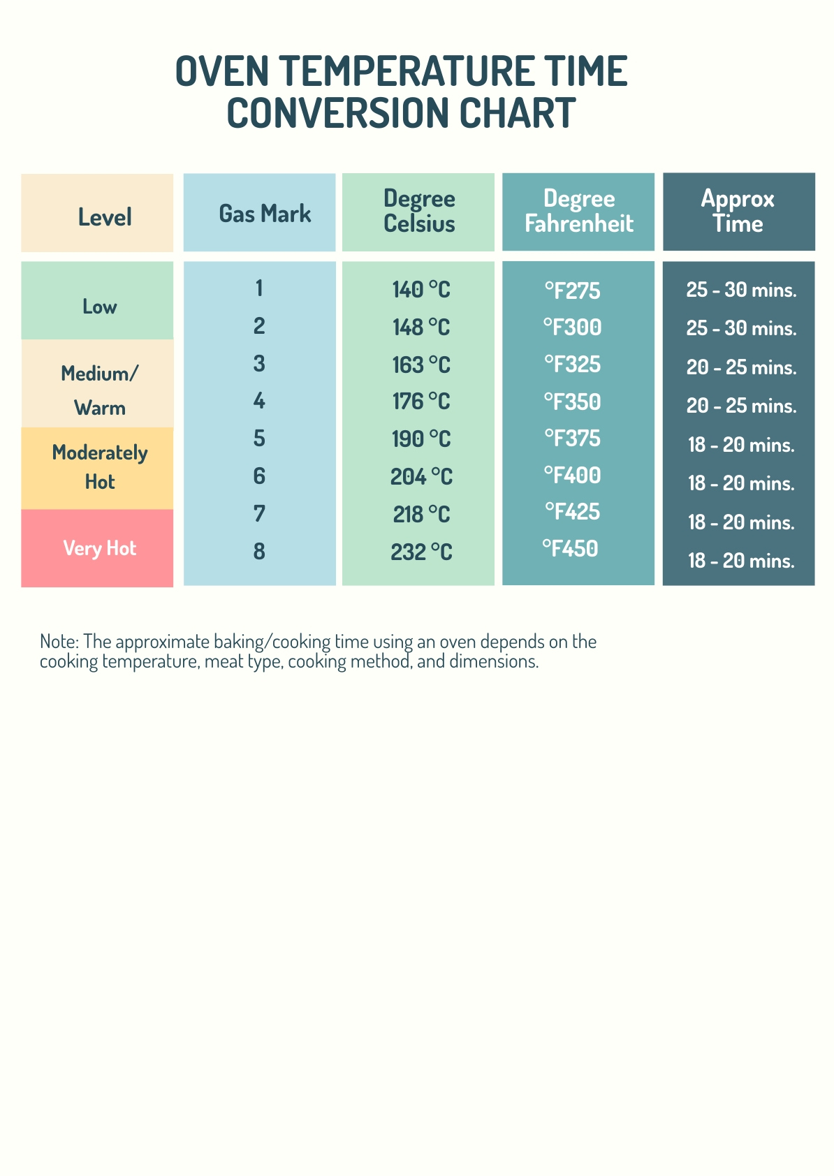 Oven Temperature Time Conversion Chart In Pdf, Illustrator for Oven Temperature Conversion Chart Printable