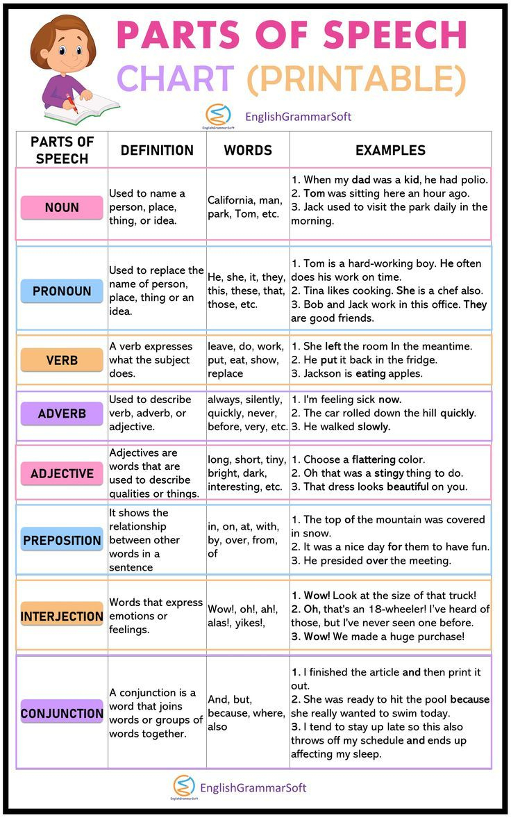Parts Of Speech Chart (Free Printable Anchor Chart) with regard to Parts Of Speech Chart Printable Free