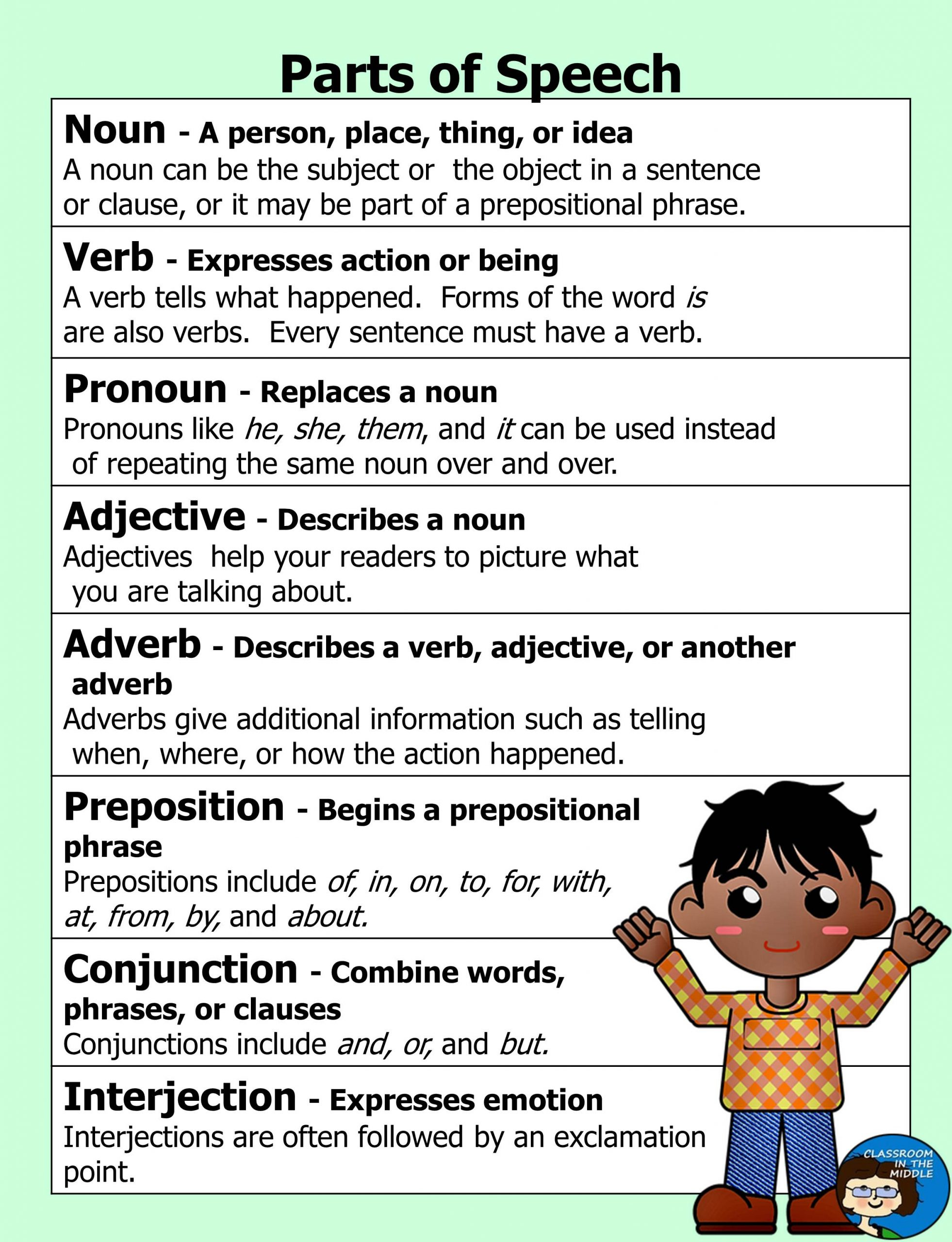 Parts Of Speech Charts | inside Parts of Speech Chart Printable Free