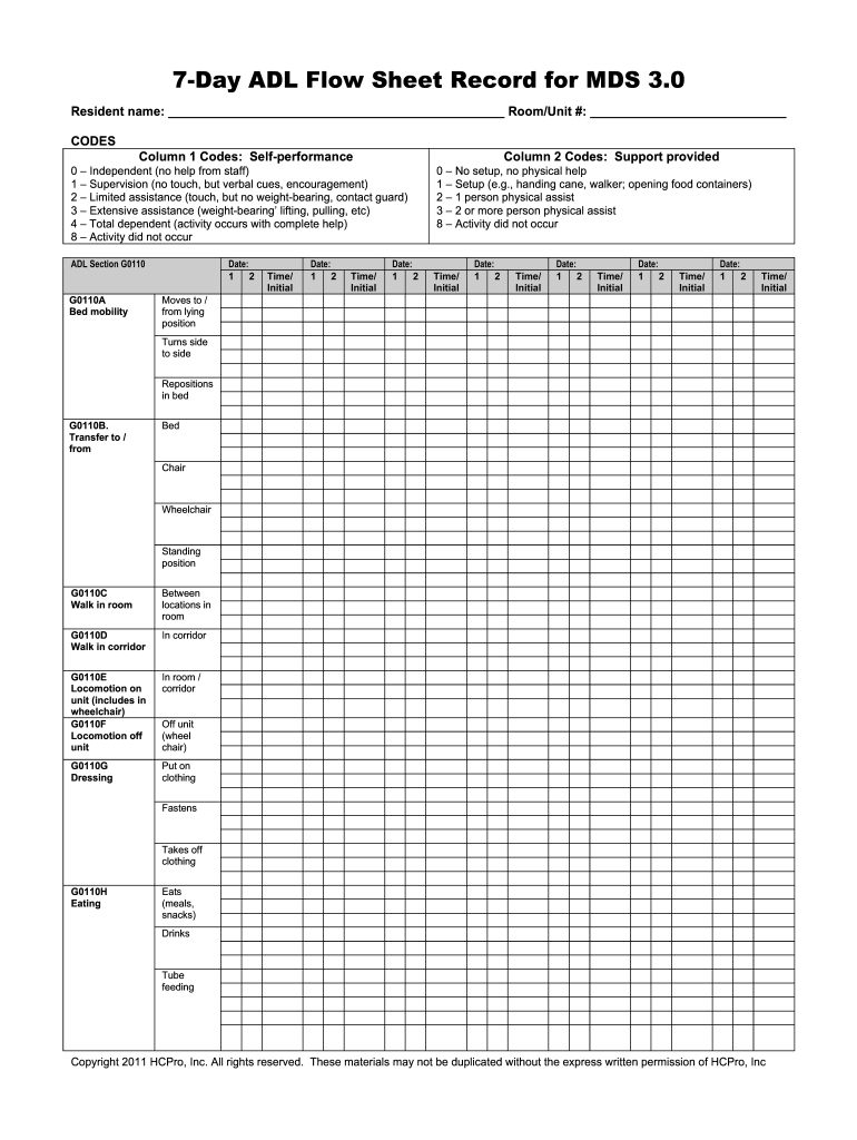 Pdffiller - Fill Online, Printable, Fillable, Blank | Pdffiller regarding Free Printable Cna Daily Assignment Sheets