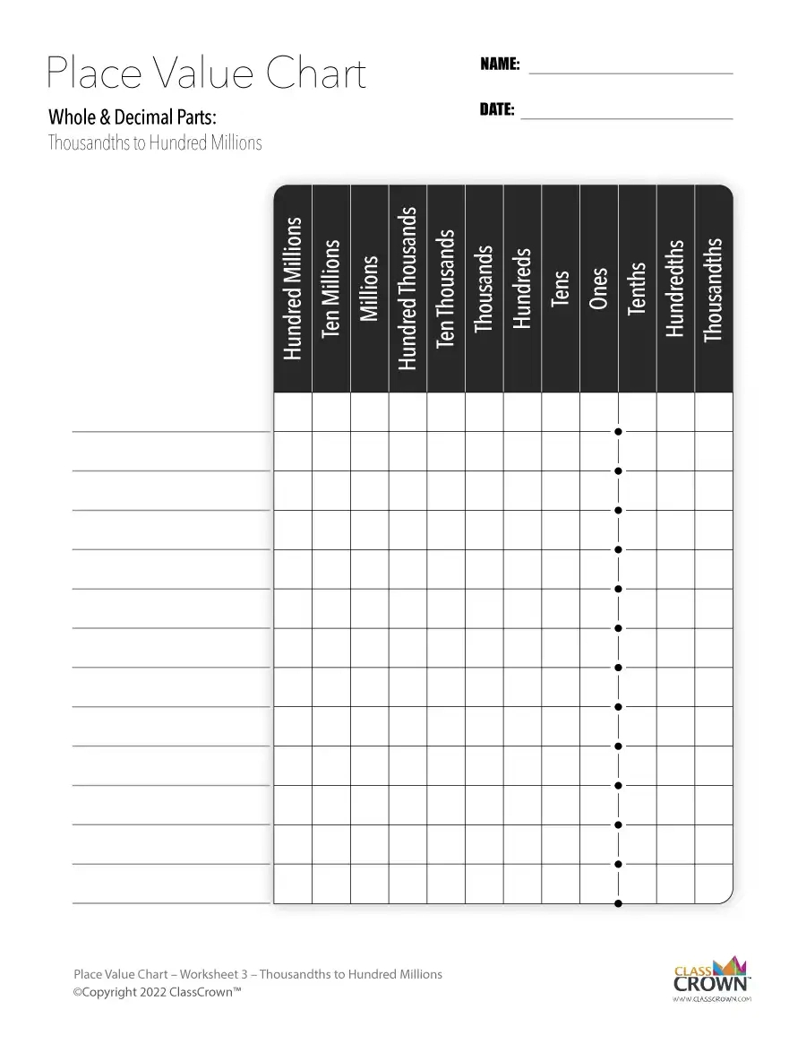 Place Value Chart: Thousandths To Hundred Millions - Chart pertaining to Free Printable Place Value Chart To Millions