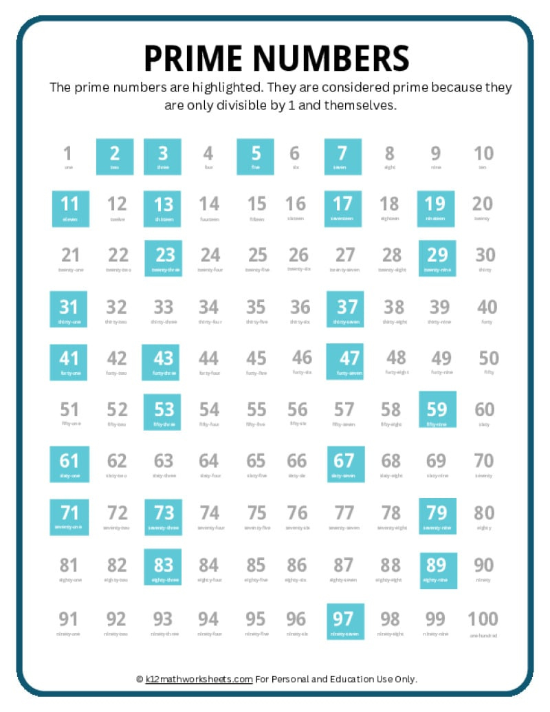 Prime Number Chart in Prime Numbers Worksheet Printable