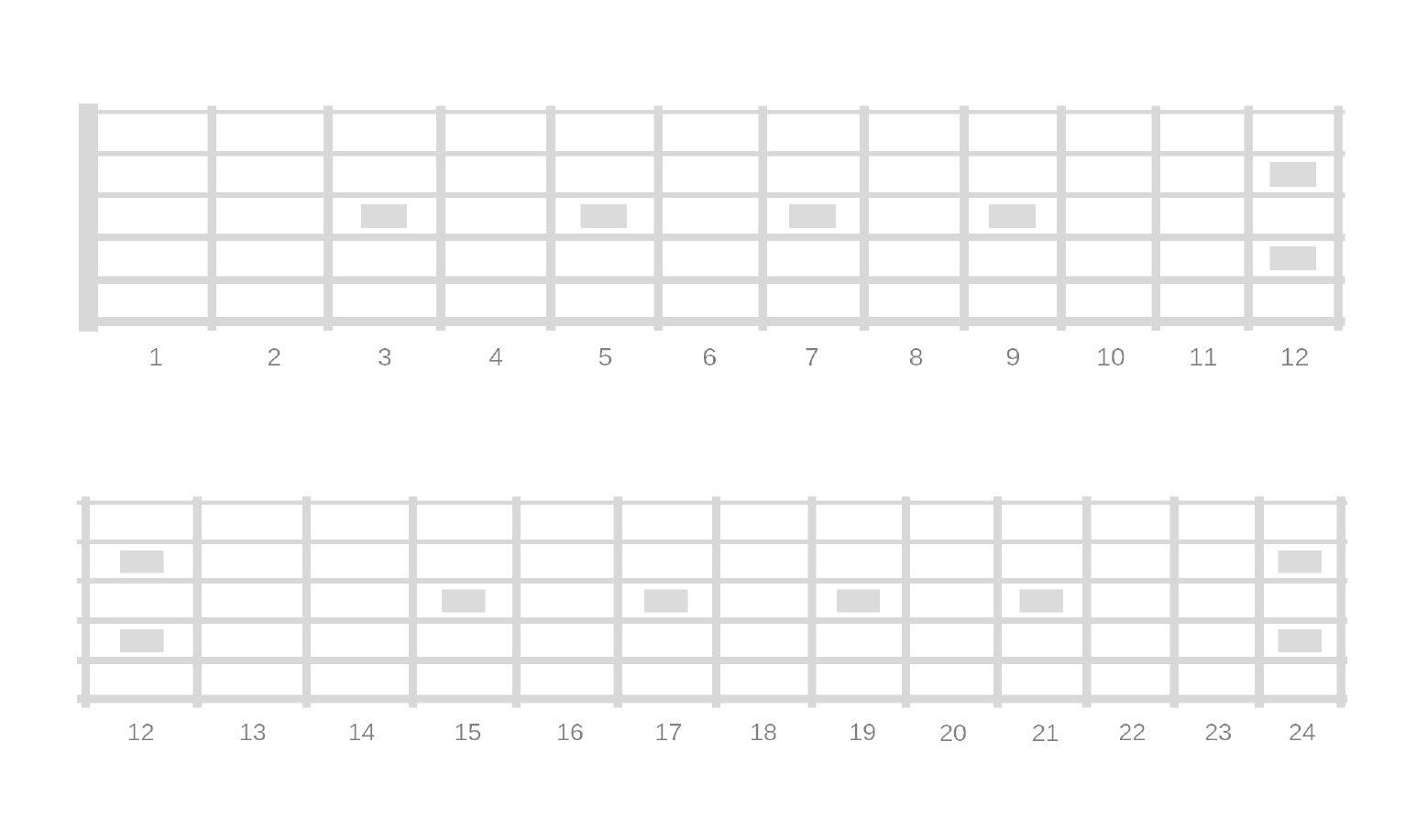 Printable Blank Fretboard Diagrams - Right And Left Handed within Free Printable Guitar Fretboard Diagram
