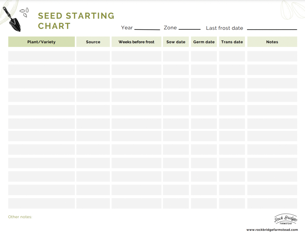 Seed Starting Chart in Printable Seed Germination Chart