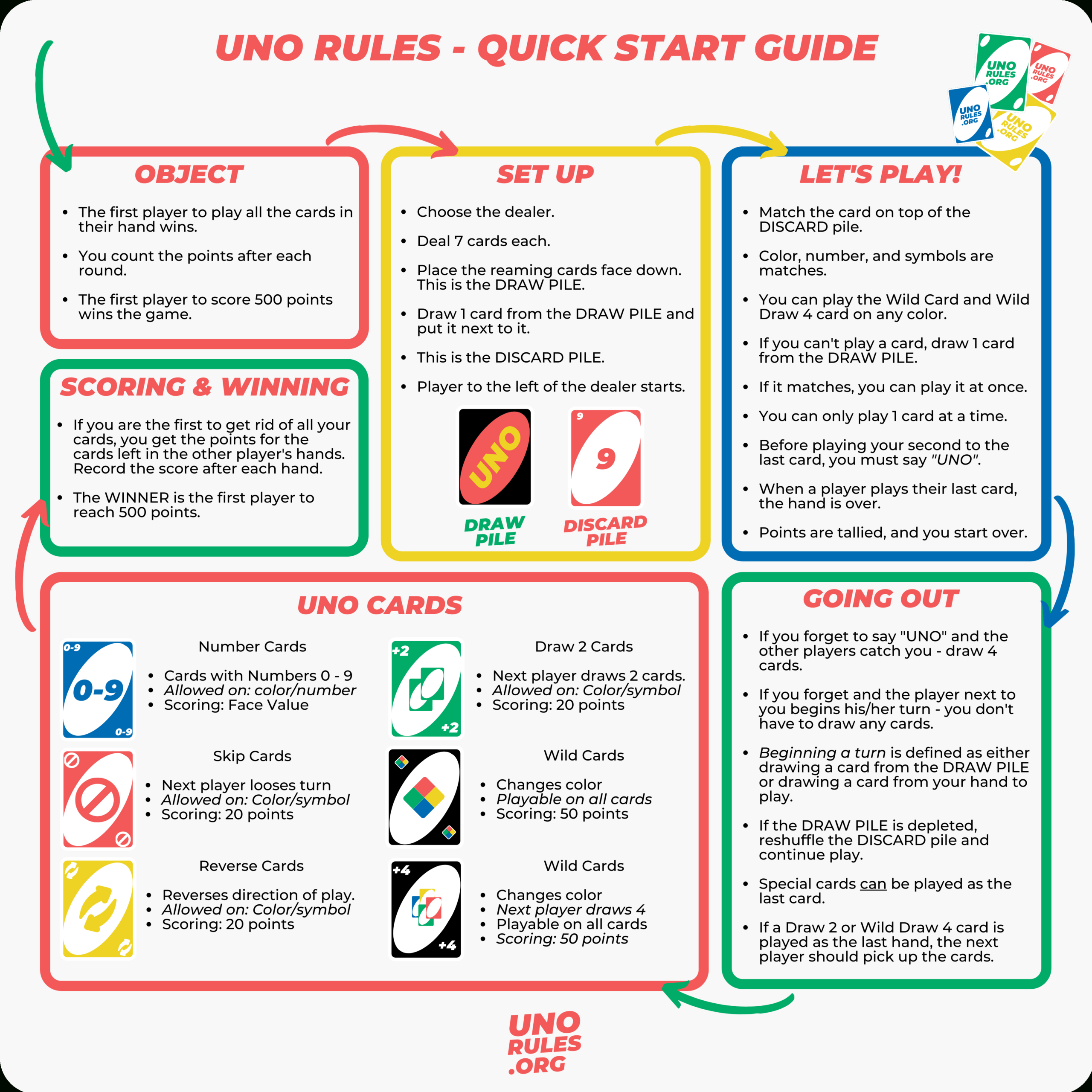 Spicy Uno - Learn Everything There Is To Know About Spicy Uno throughout Spicy Uno Rules Printable
