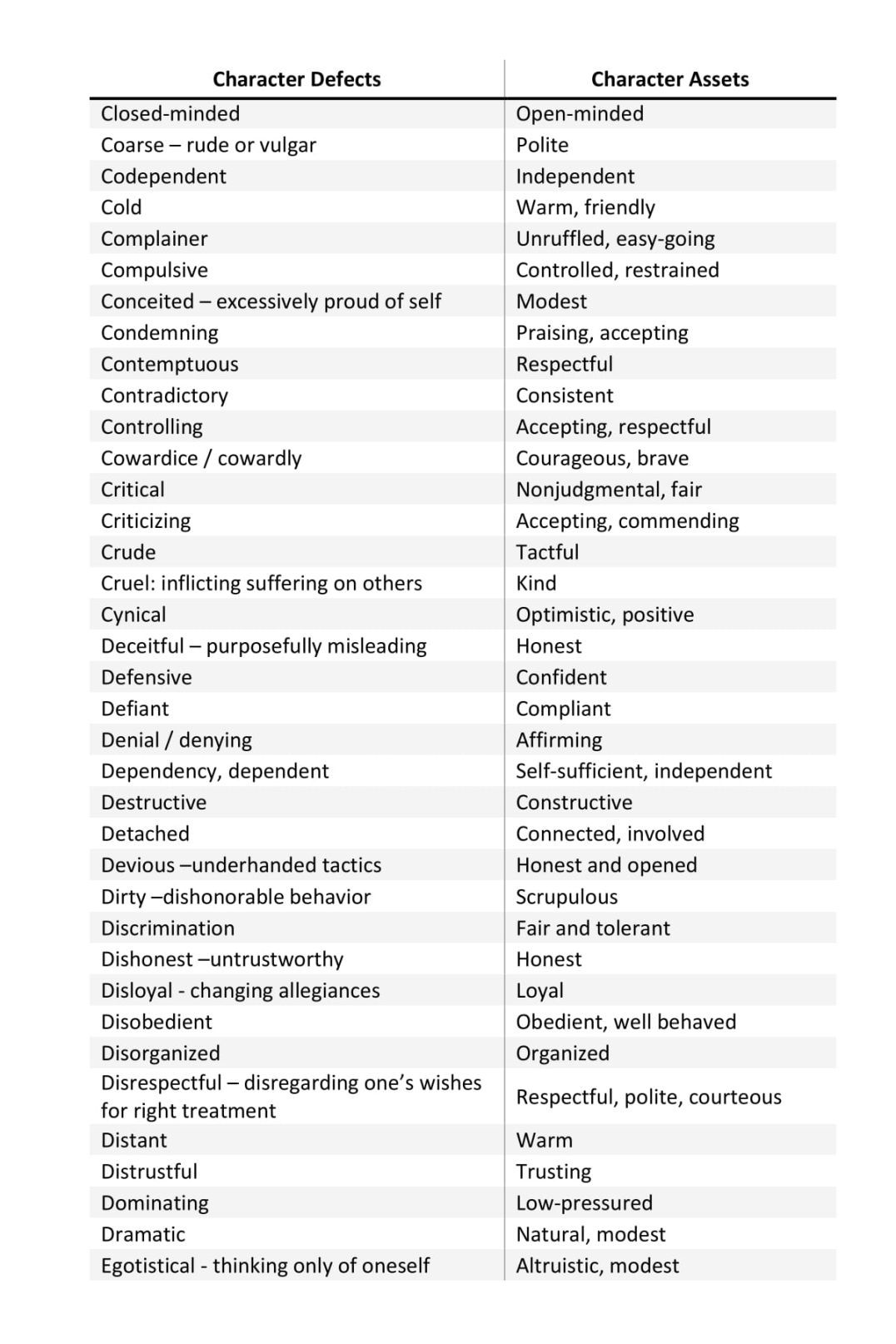 Steps 6 &amp;amp;Amp; 7 Workbook: Swapping Character Defects For Assets with Printable Character Defects Worksheet