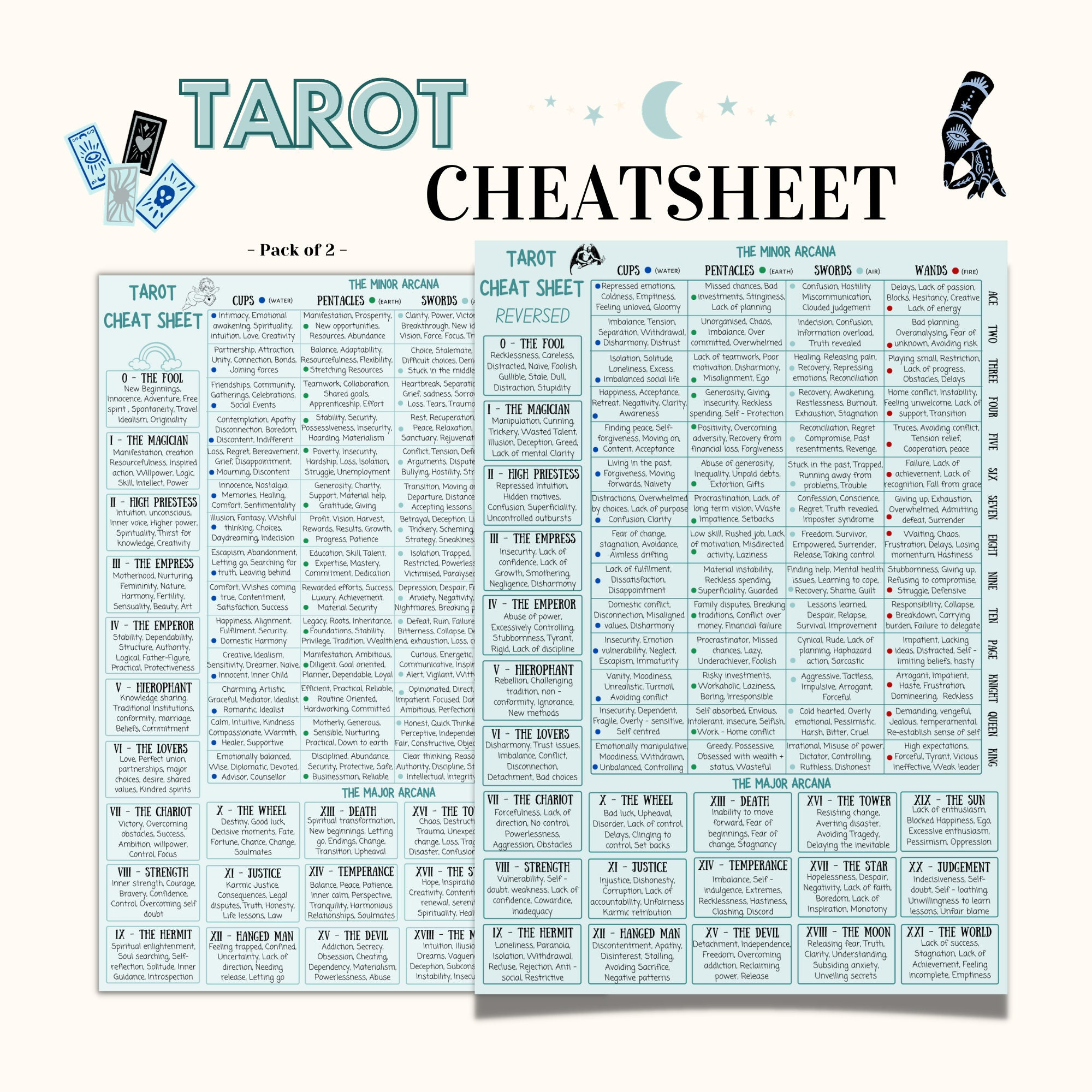 Tarot Cheat Sheet, Upright And Reversed Meaning, Printable Pages in Free Printable Tarot Cheat Sheet