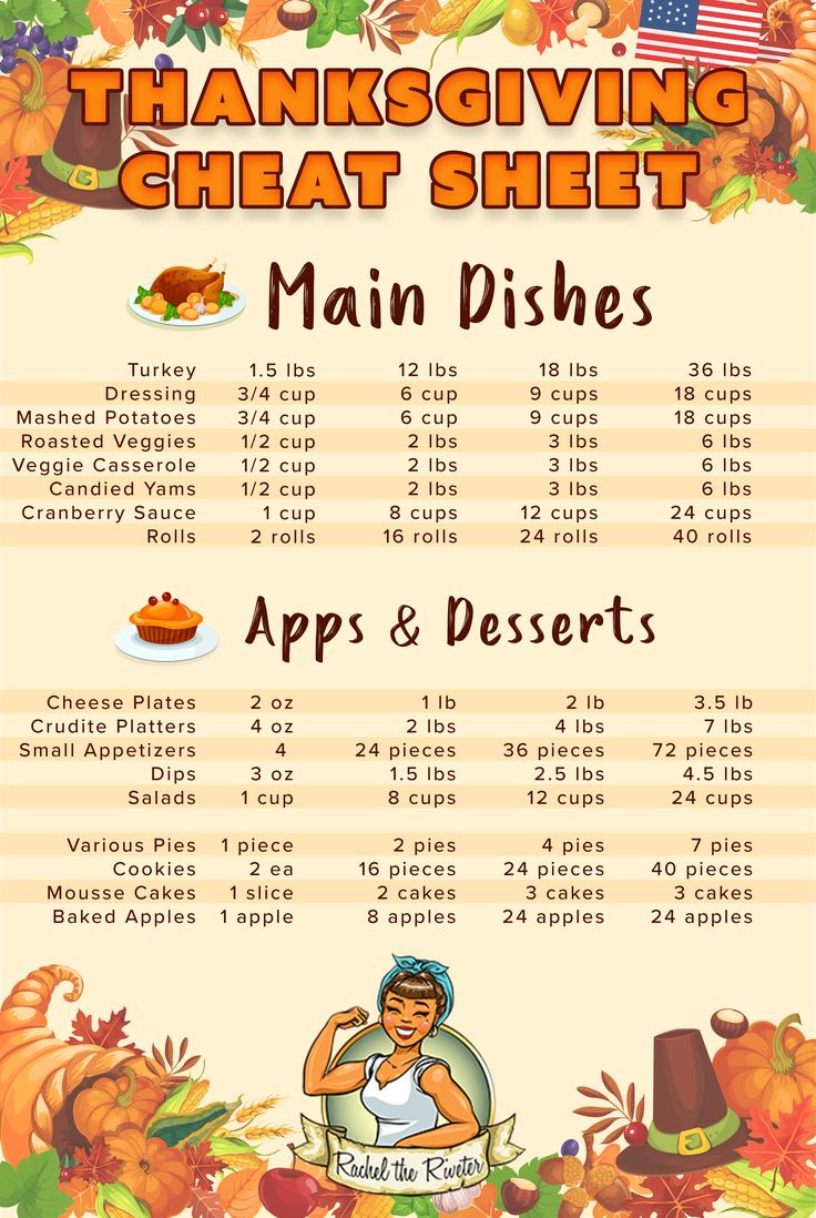 Thanksgiving Food List, Thanksgiving Cooking, Thanksgiving Grocery pertaining to Thanksgiving Menu Template Pinterest