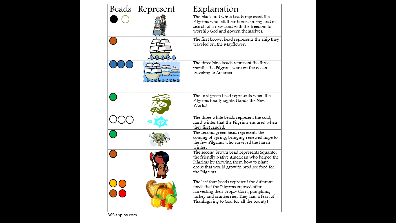 Thanksgiving Story Bead Bracelet - Simple And Seasonal with regard to Thanksgiving Story Bracelet Printable