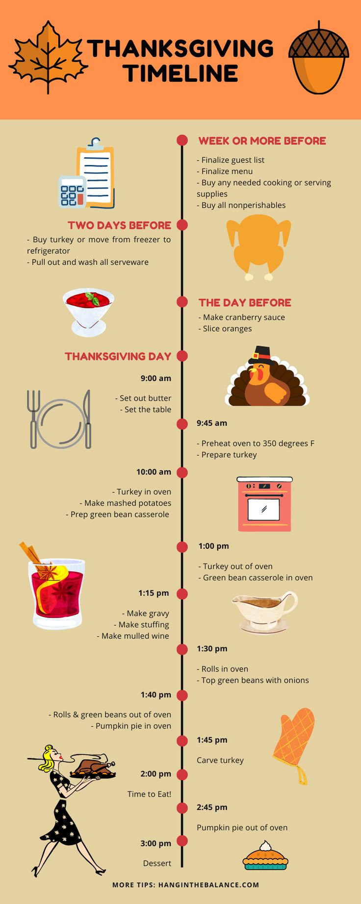 Thanksgiving Timeline, Menu, Shopping List, And Easy Recipes throughout Thanksgiving Timeline Worksheet