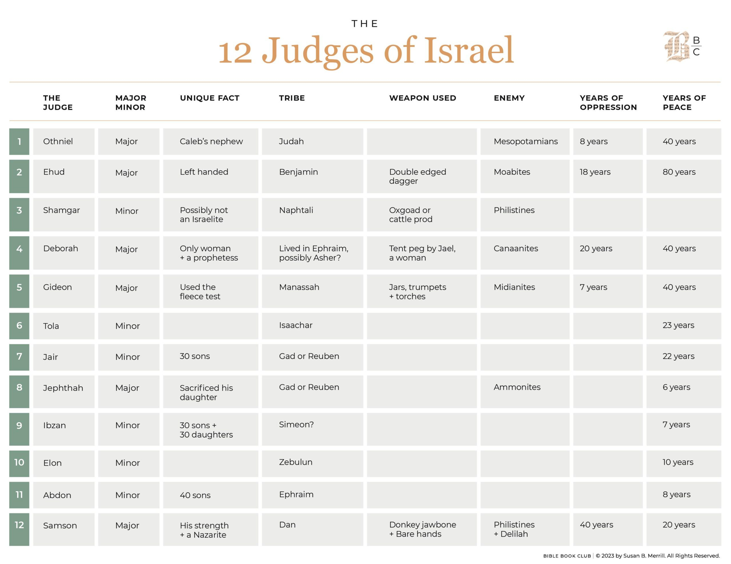 The 12 Judges Of Israel - Bible Book Club for Printable Judges of Israel Chart